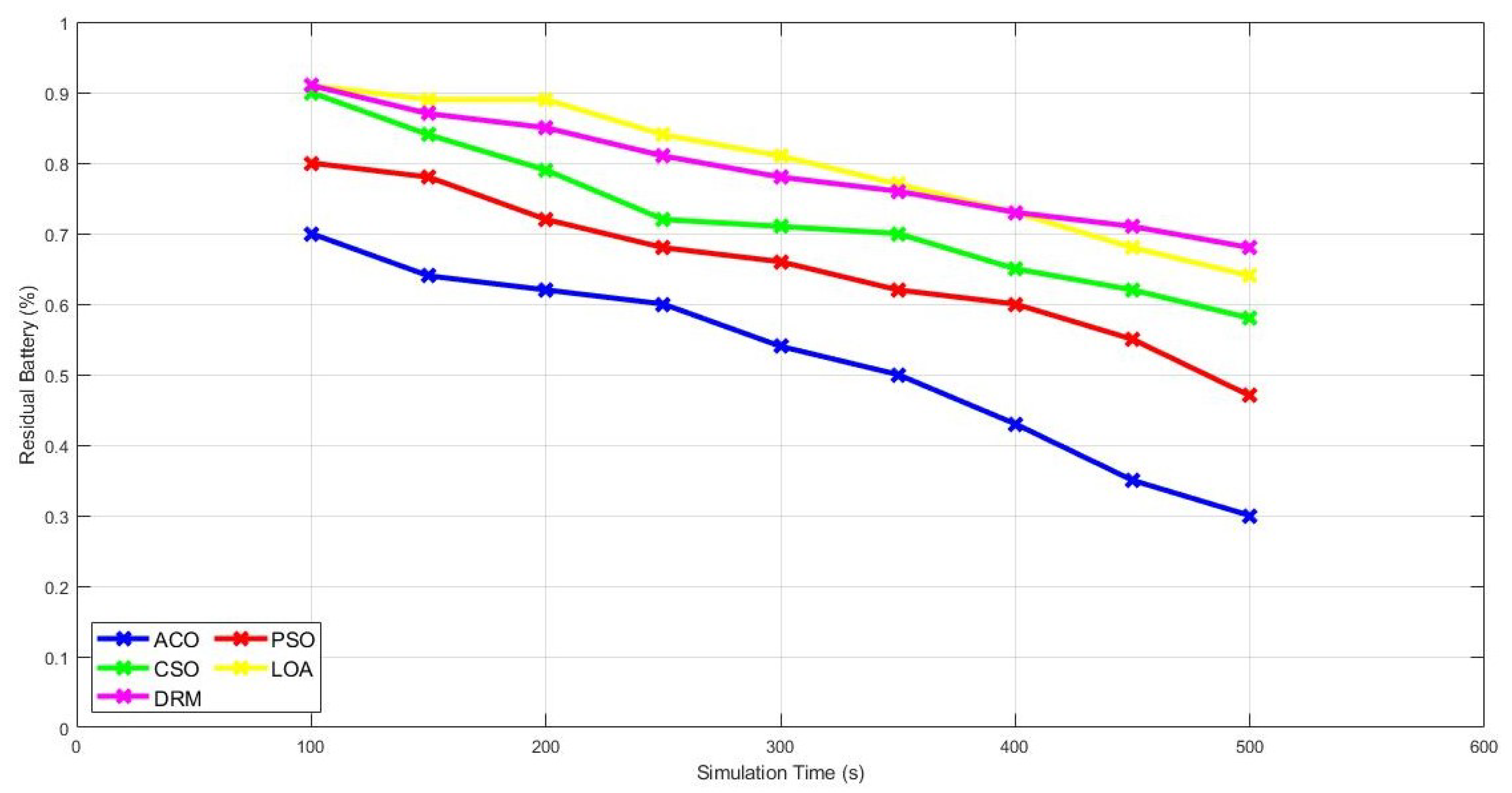 Futureinternet 13 00113 g008