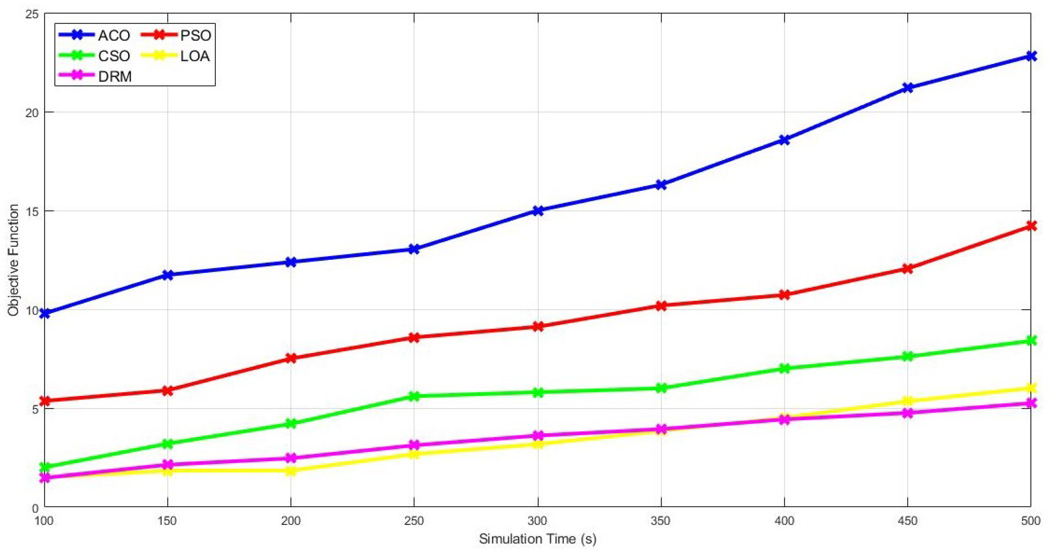 Futureinternet 13 00113 g009