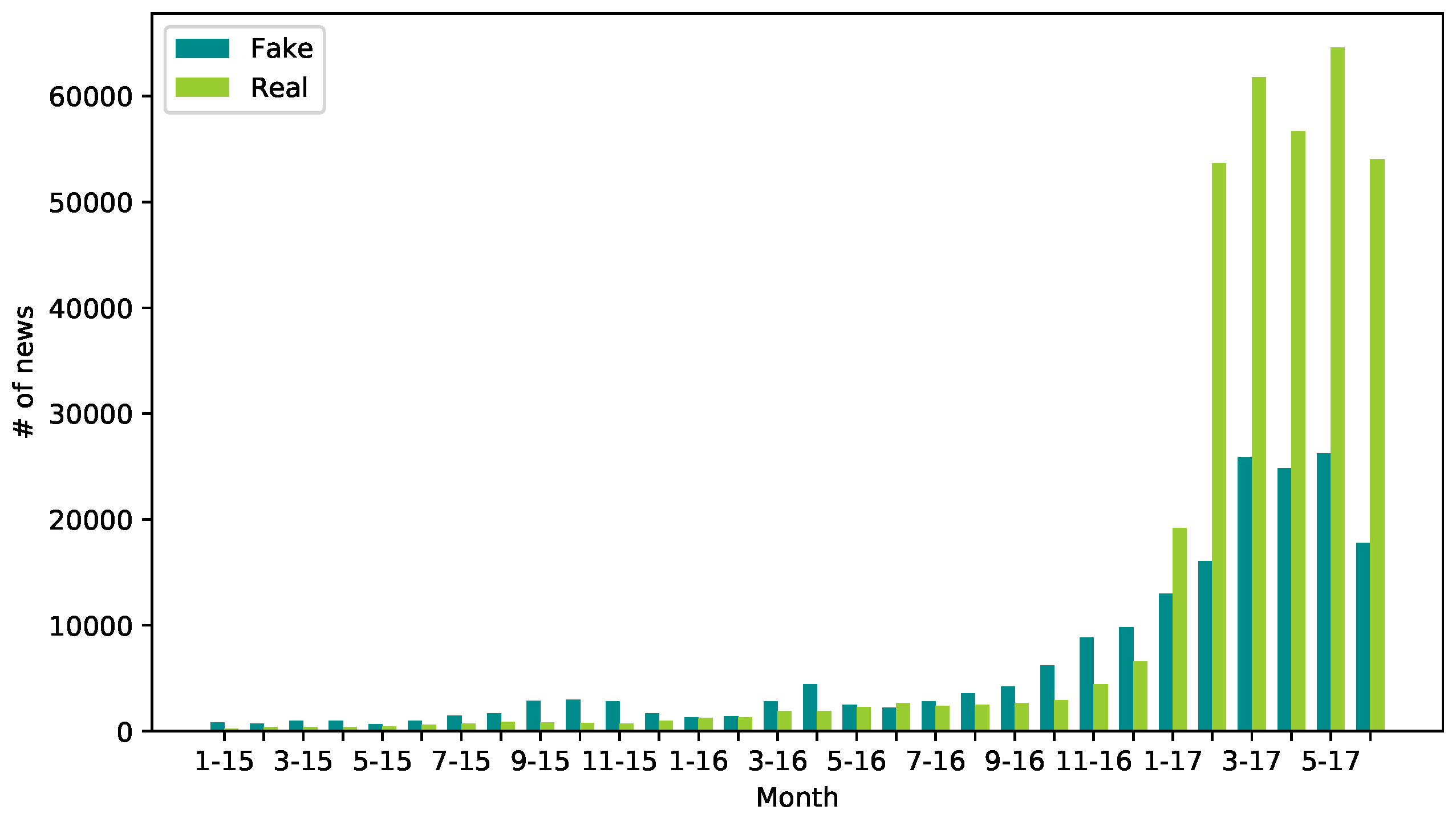 Futureinternet 13 00114 g001