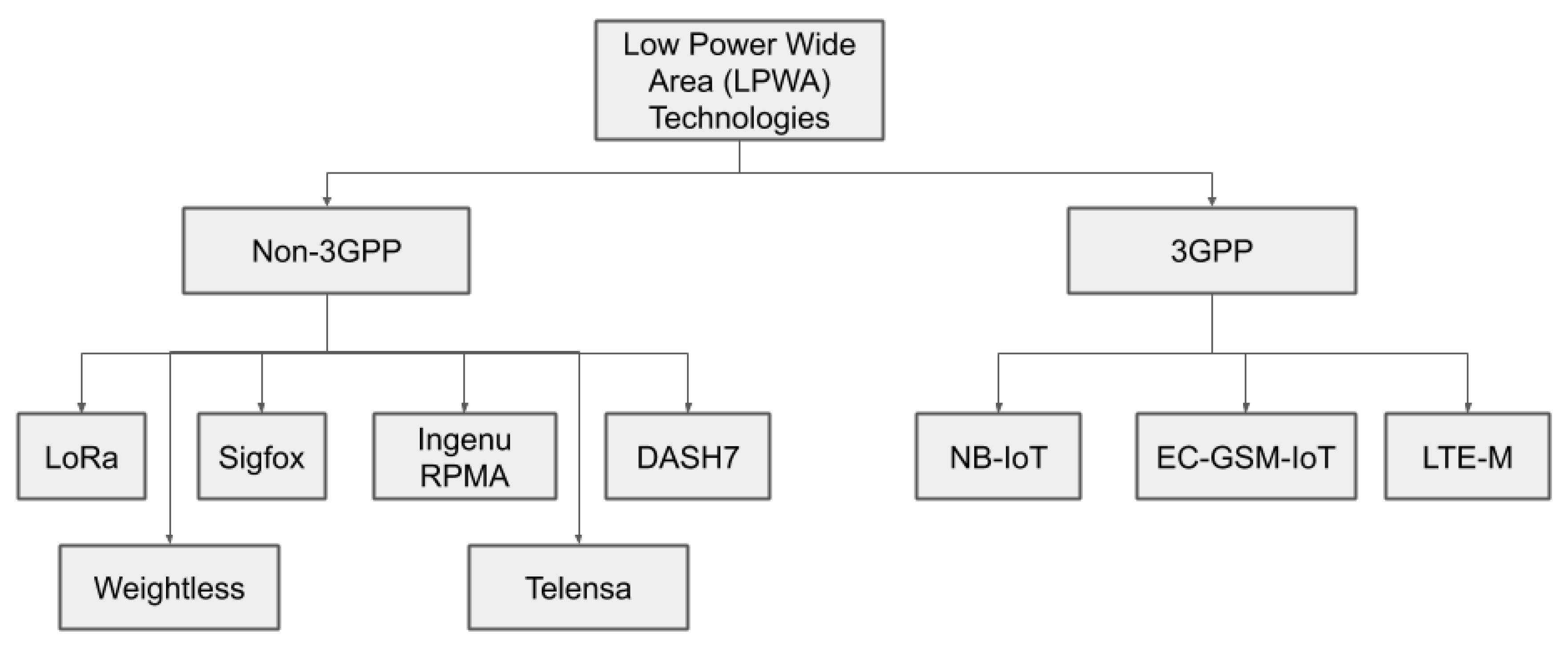 Futureinternet 13 00115 g001