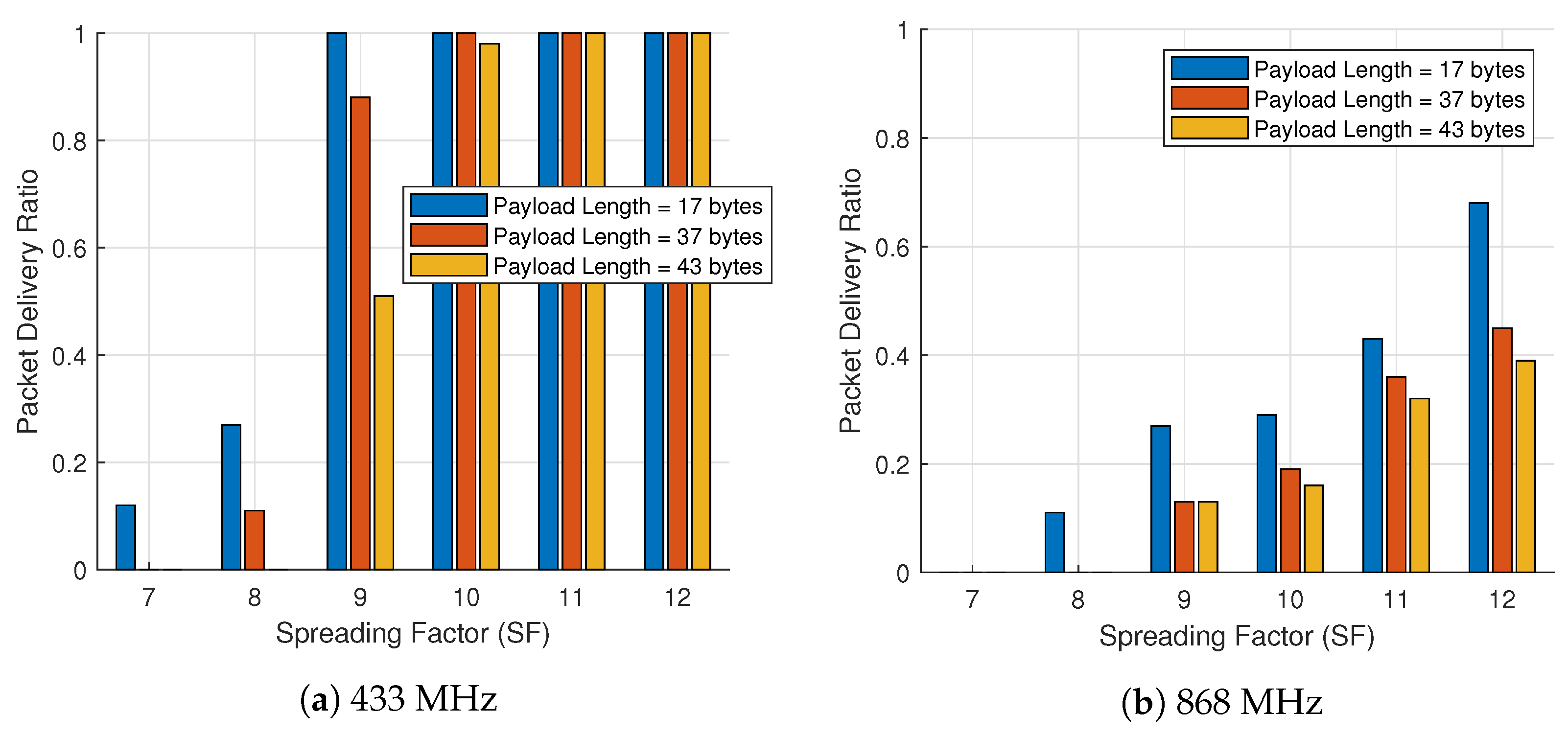 Futureinternet 13 00115 g010