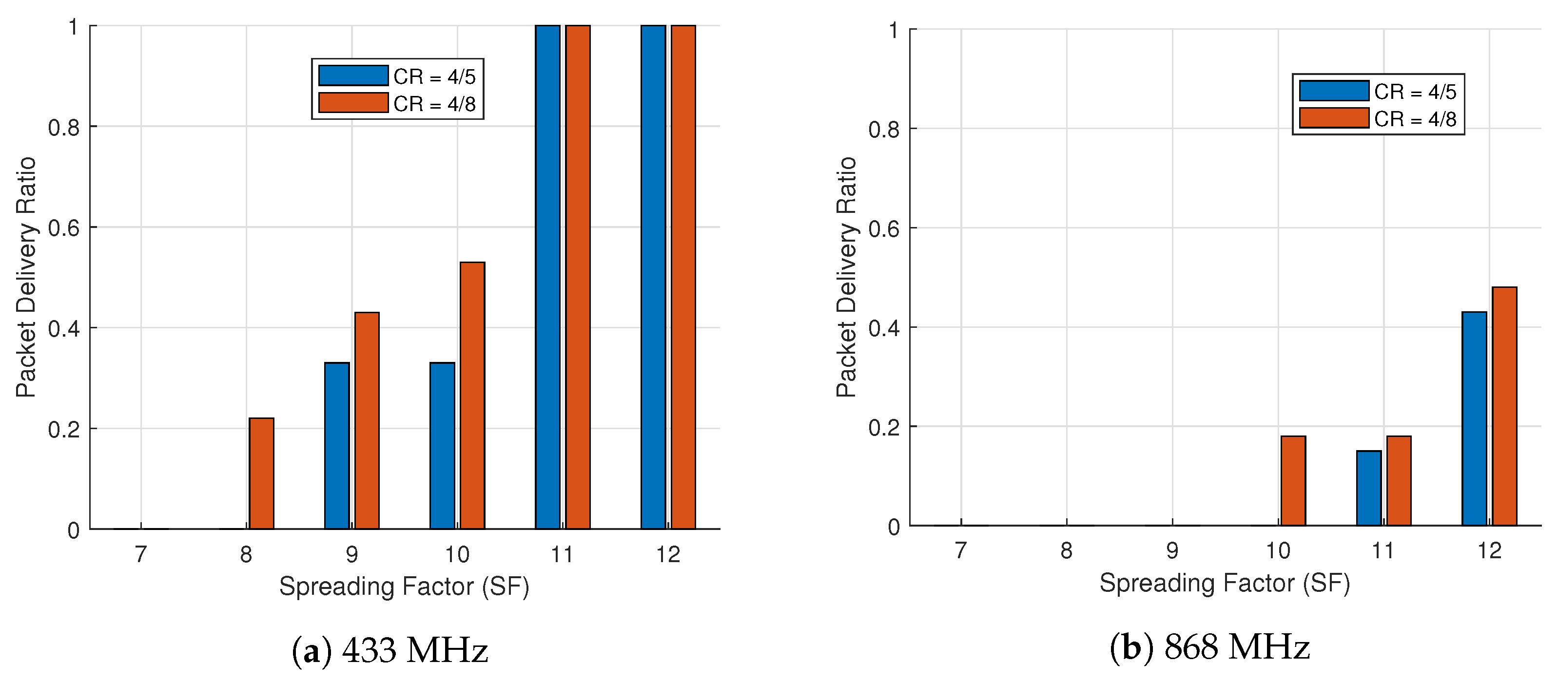 Futureinternet 13 00115 g013