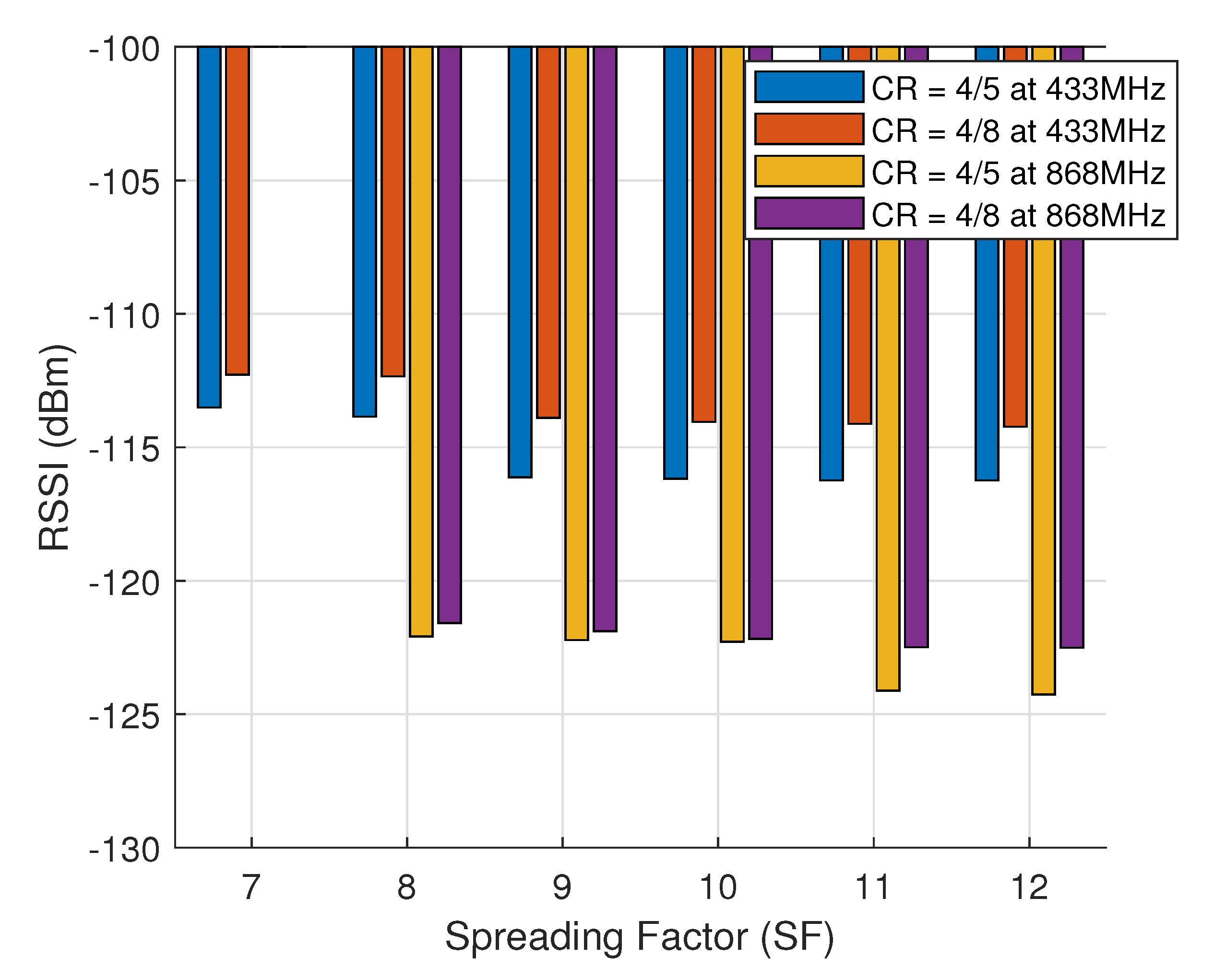 Futureinternet 13 00115 g014
