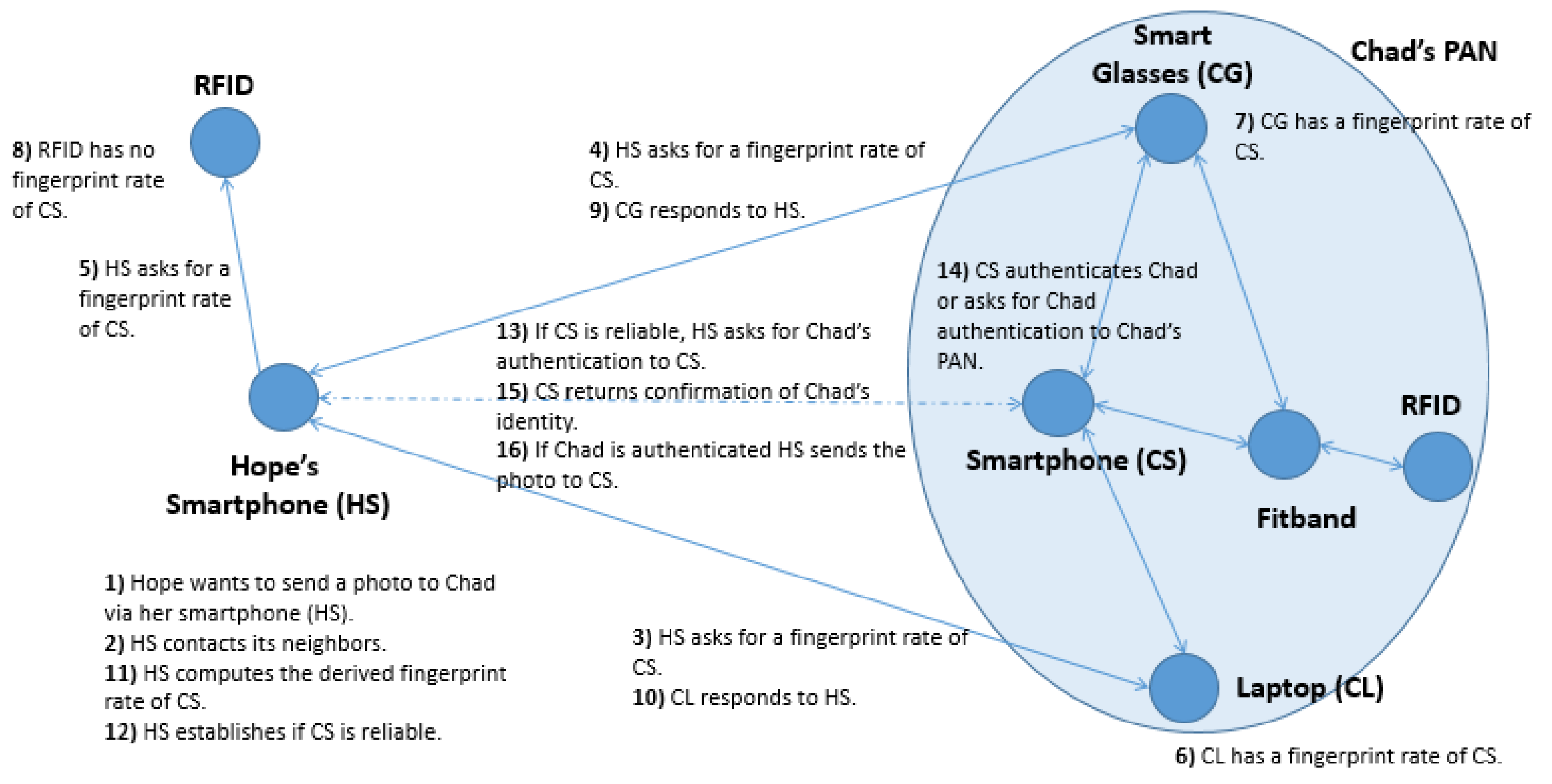 Futureinternet 13 00117 g003