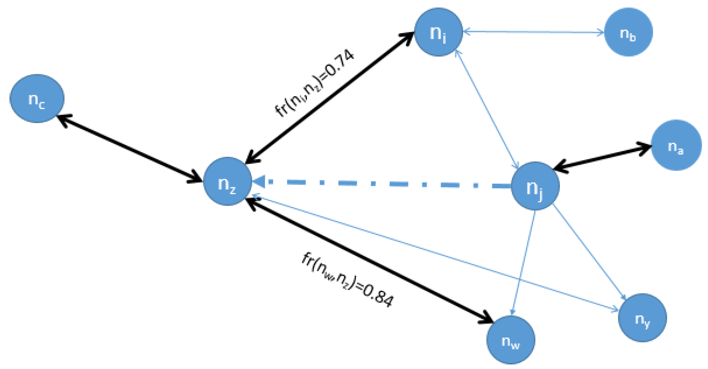 Futureinternet 13 00117 g004