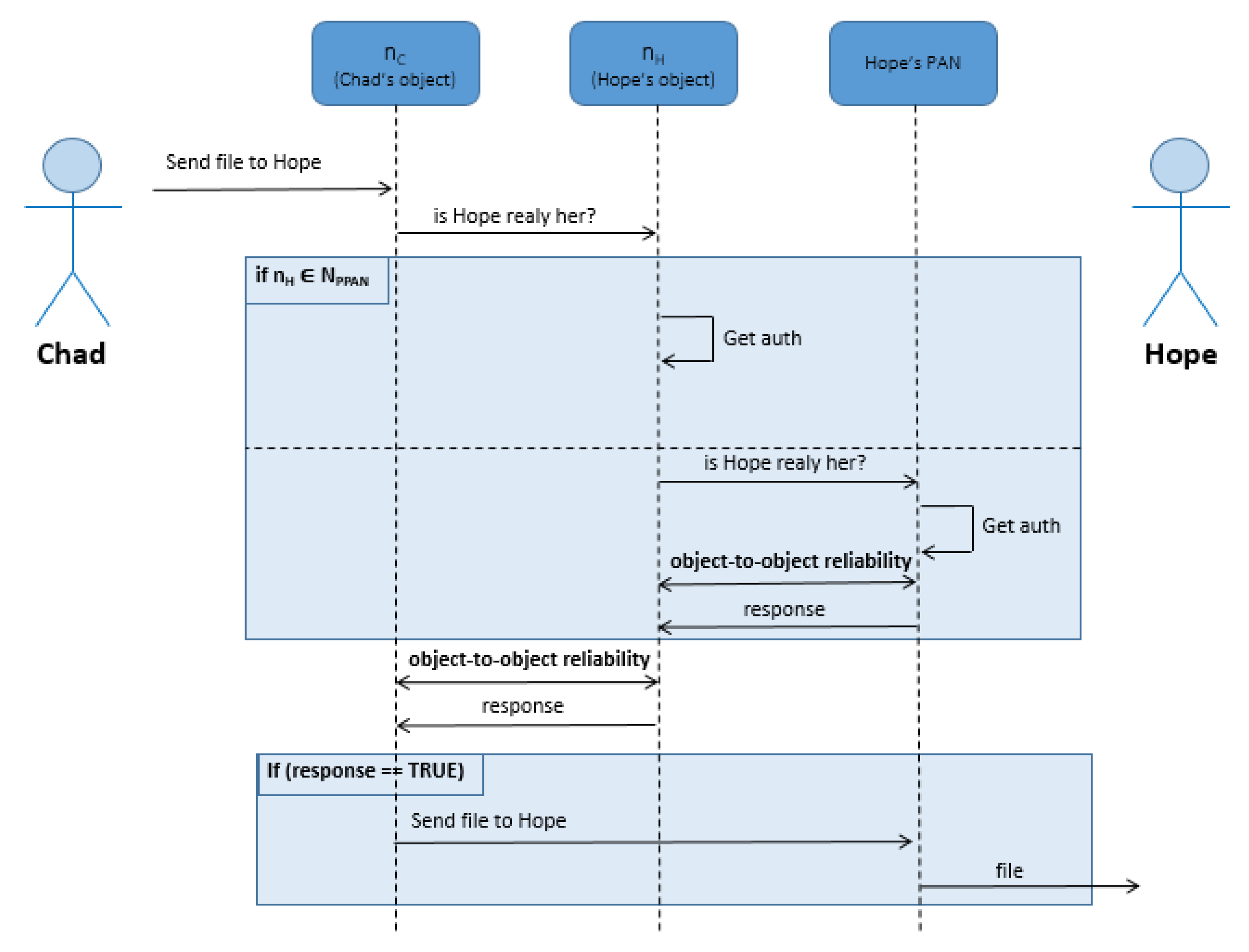 Futureinternet 13 00117 g005
