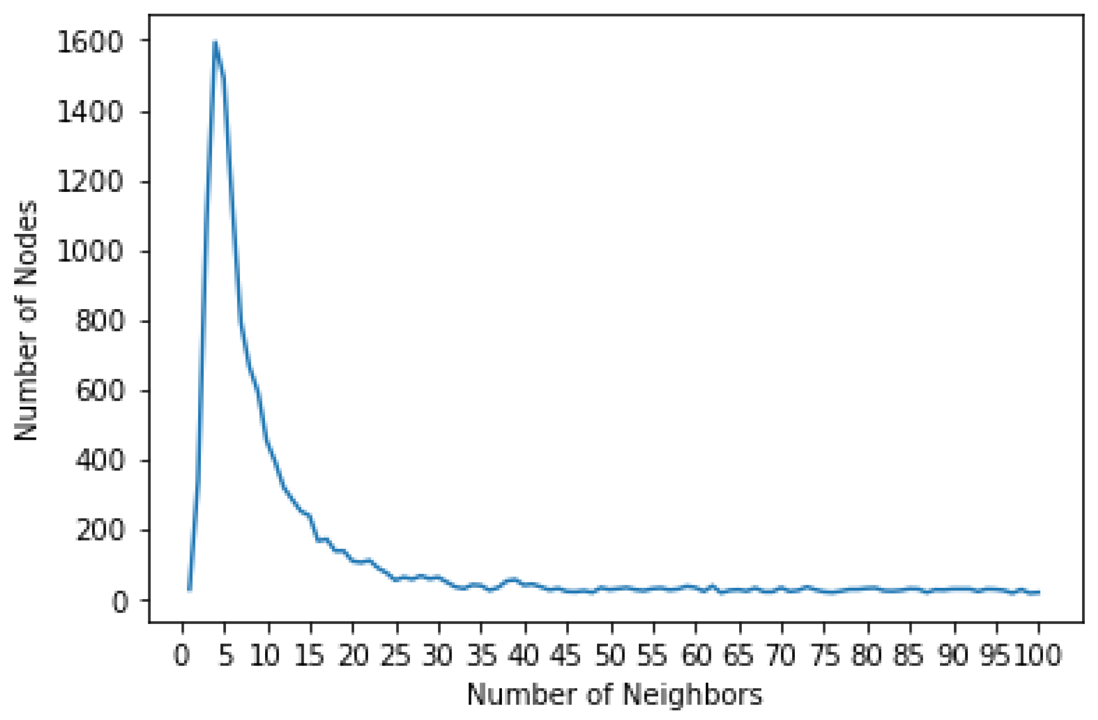 Futureinternet 13 00117 g008