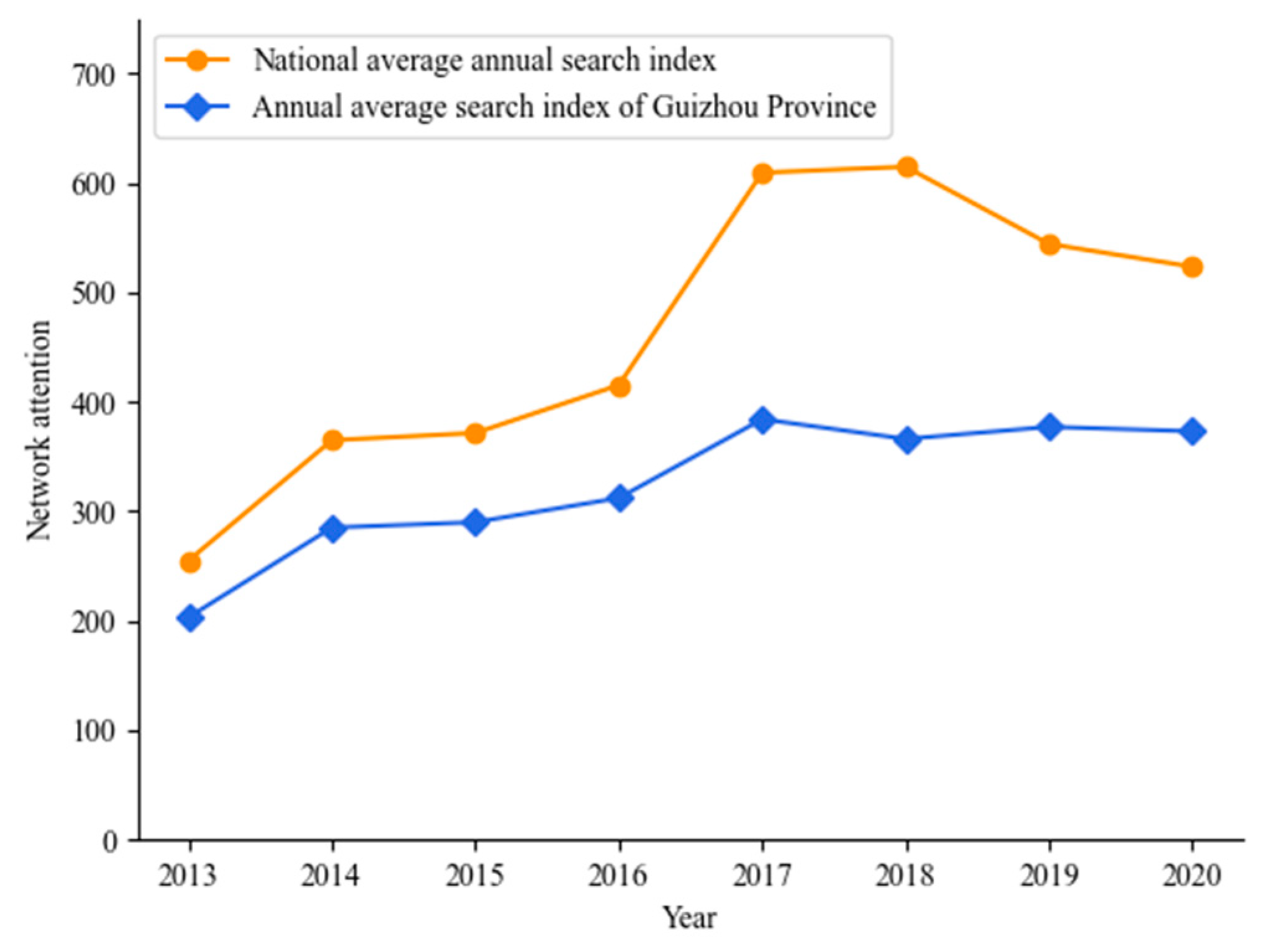 Futureinternet 13 00120 g001 Futureinternet 13 00120 g001