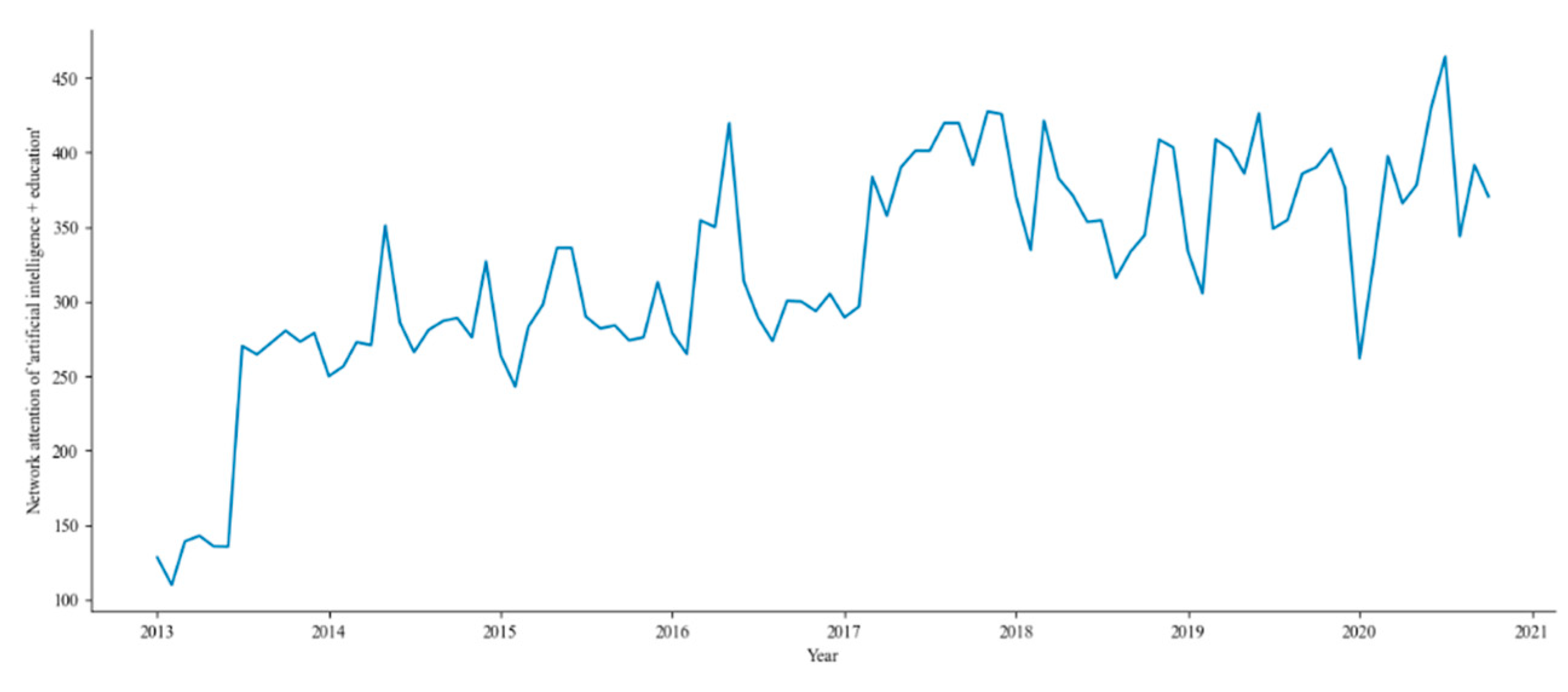 Futureinternet 13 00120 g005 Futureinternet 13 00120 g005
