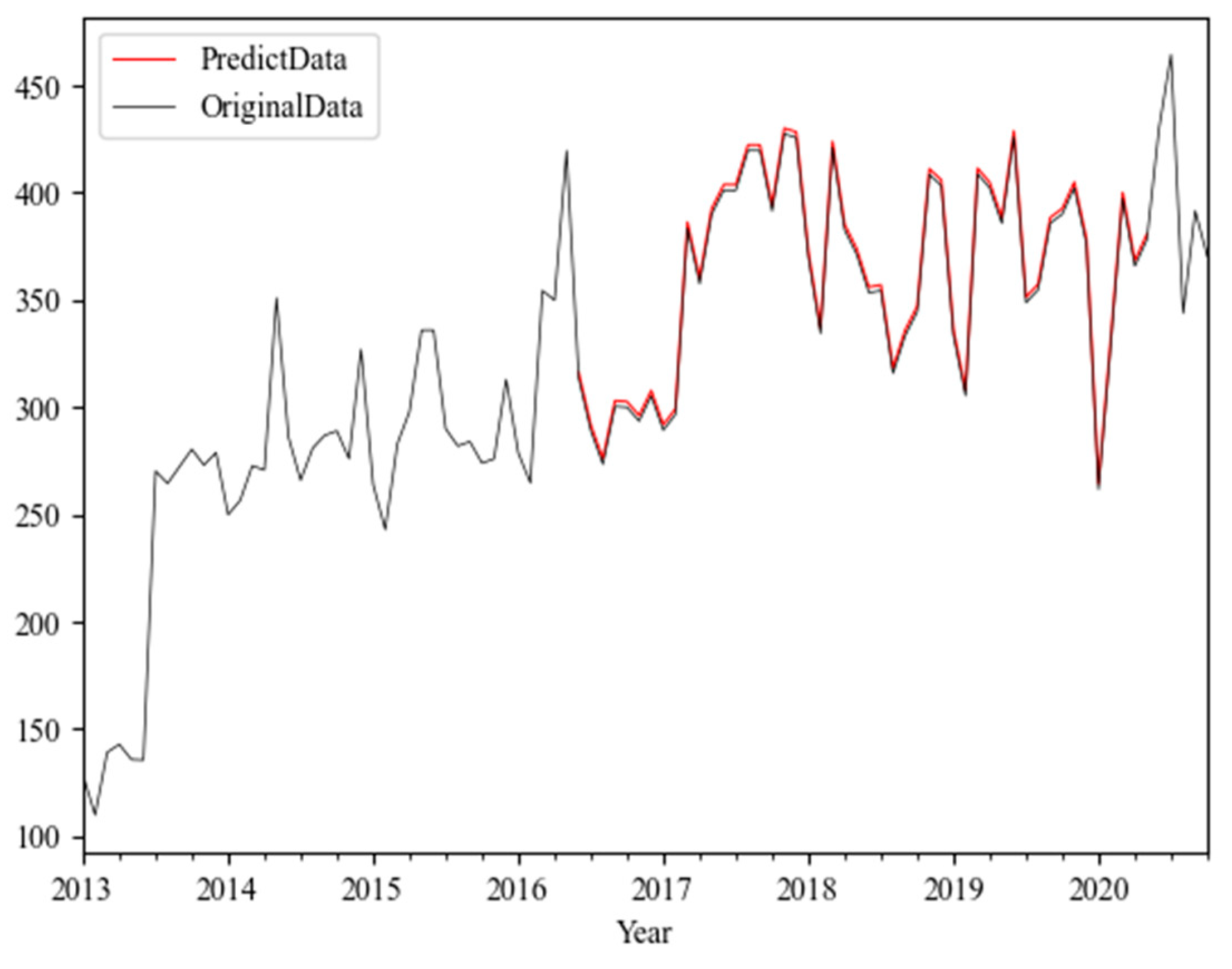 Futureinternet 13 00120 g008 Futureinternet 13 00120 g008