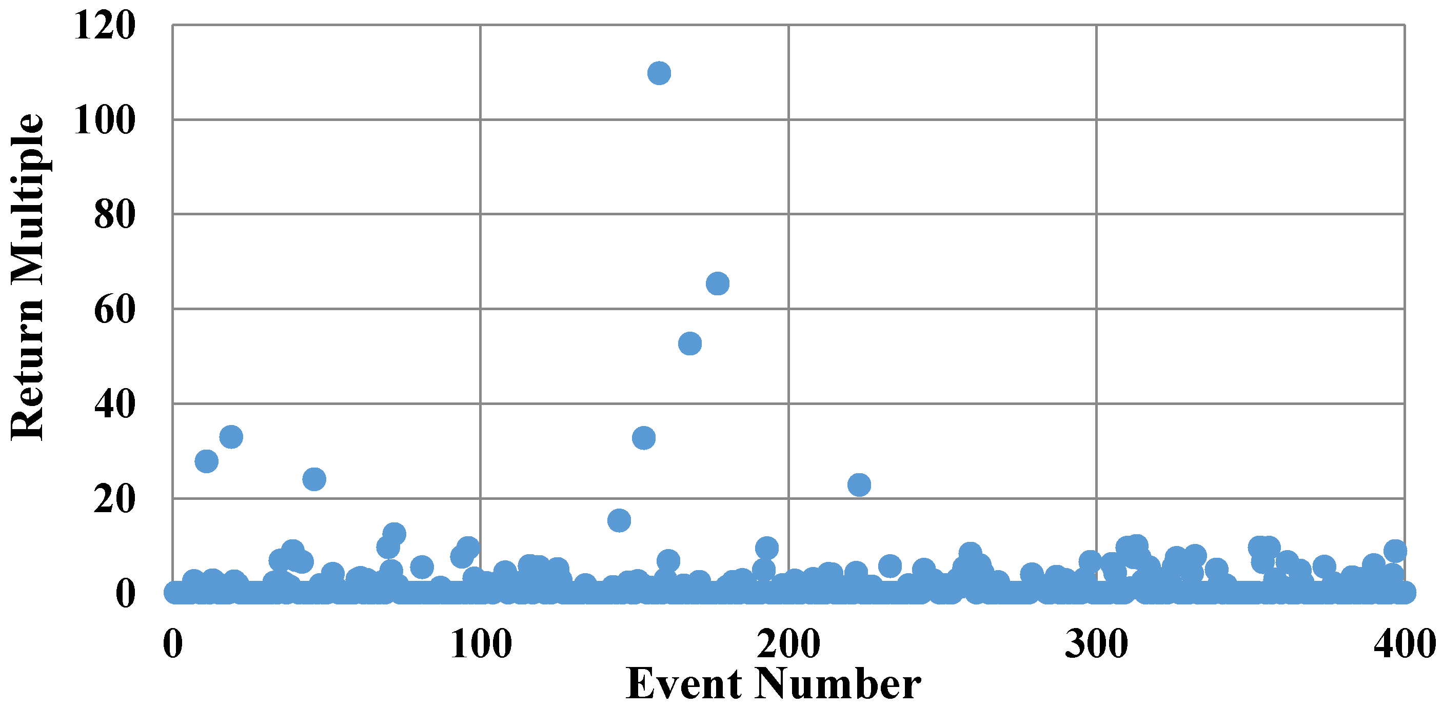 Futureinternet 13 00122 g006