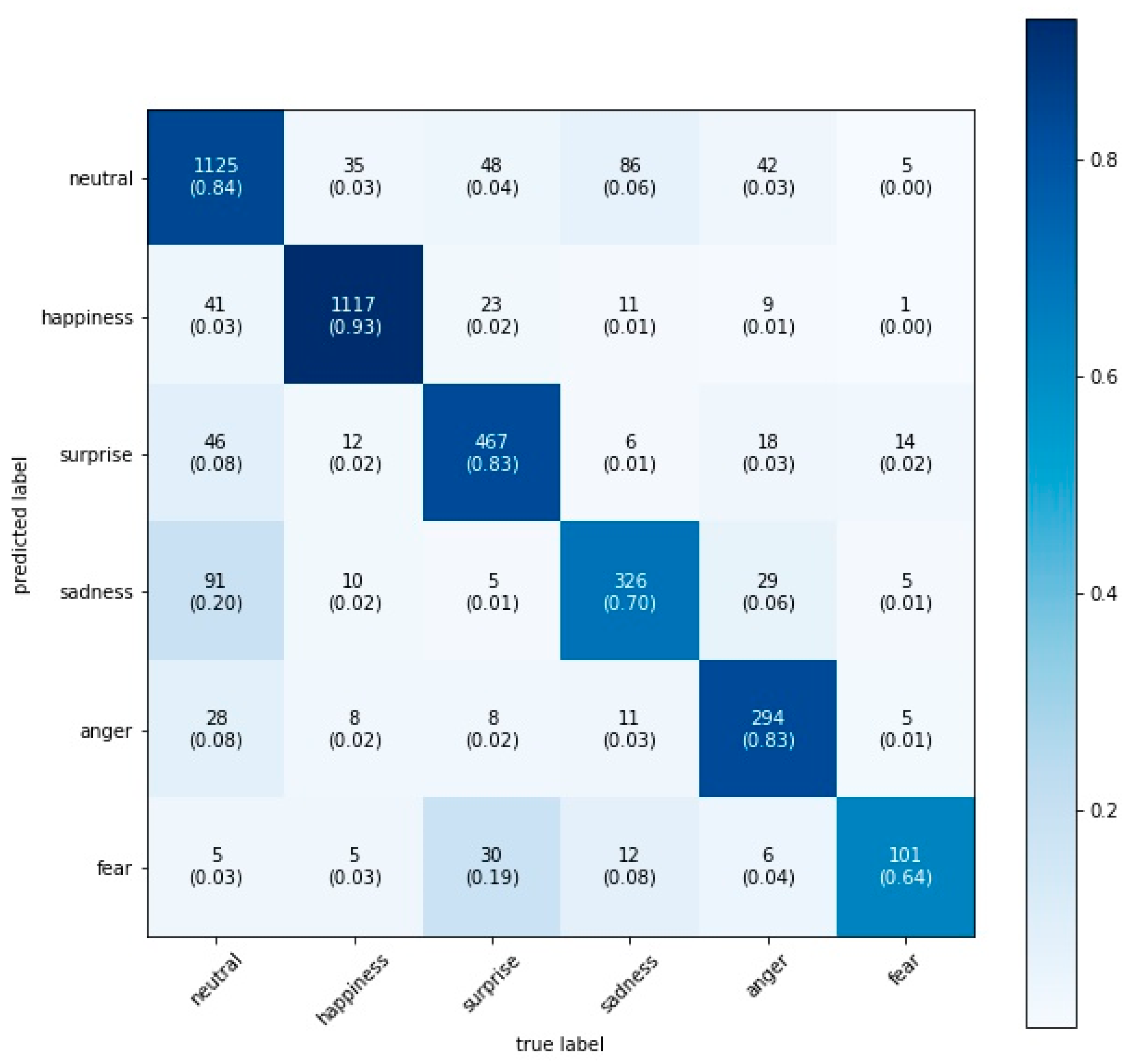 Futureinternet 13 00126 g002 Futureinternet 13 00126 g002