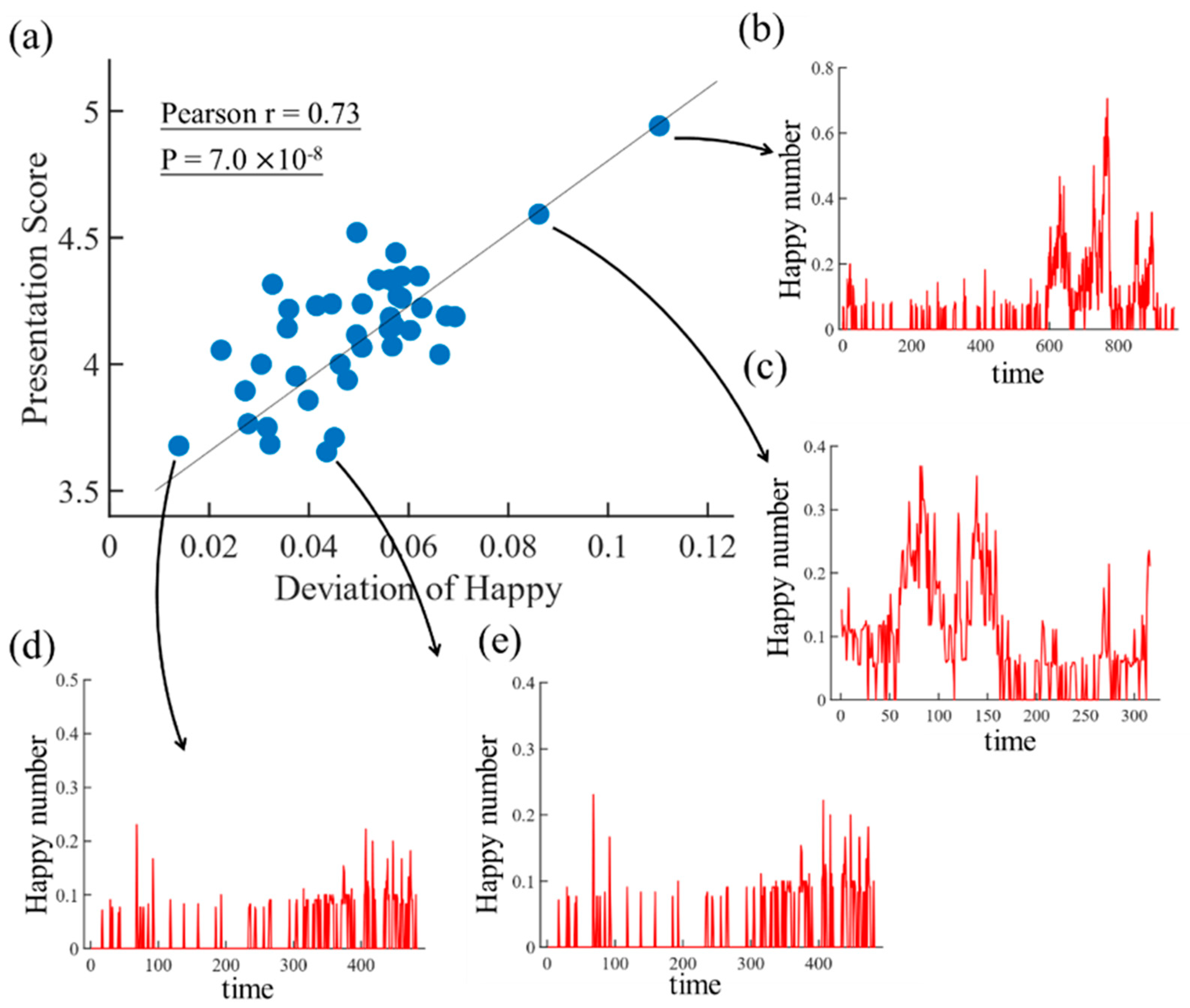 Futureinternet 13 00126 g006 Futureinternet 13 00126 g006