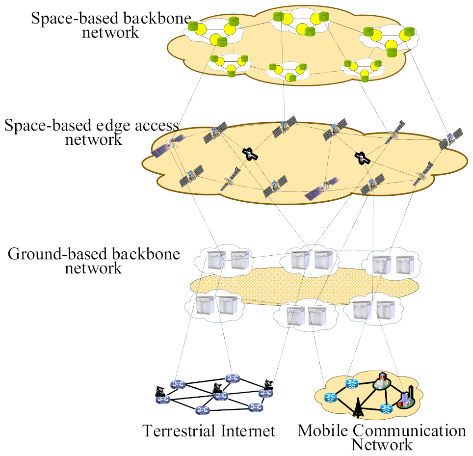 Futureinternet 13 00128 g001 Futureinternet 13 00128 g001
