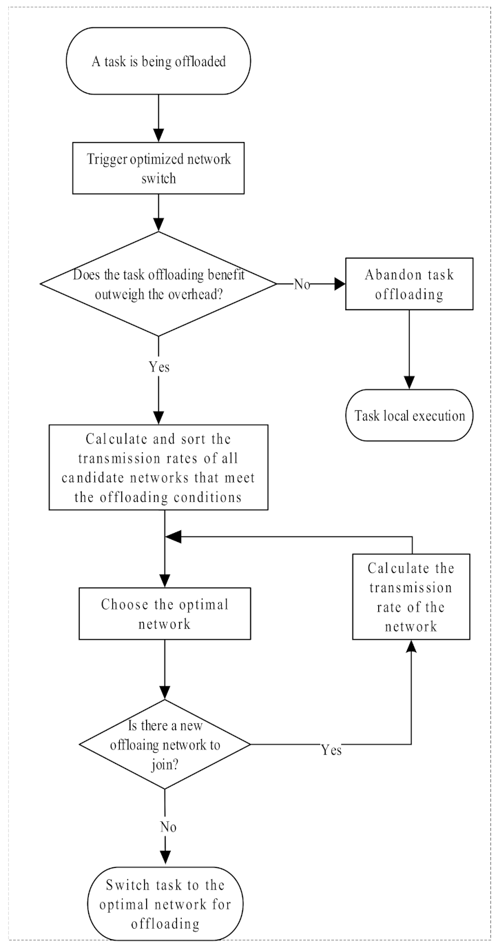 Futureinternet 13 00128 g003 Futureinternet 13 00128 g003