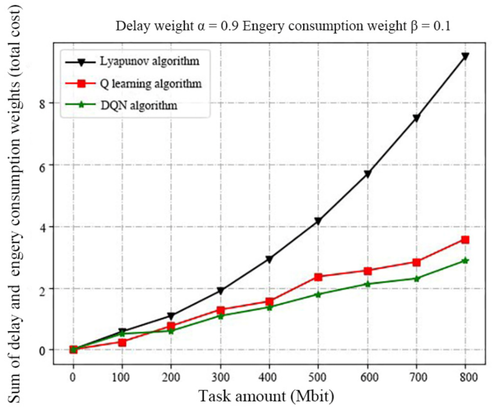 Futureinternet 13 00128 g006 Futureinternet 13 00128 g006