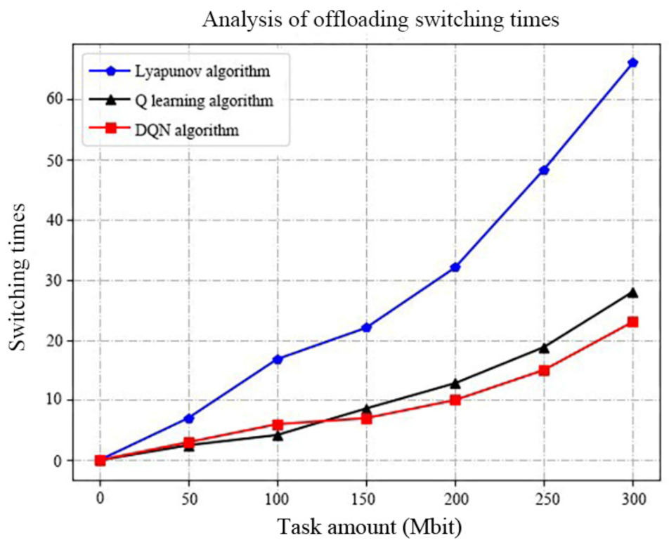 Futureinternet 13 00128 g007 Futureinternet 13 00128 g007