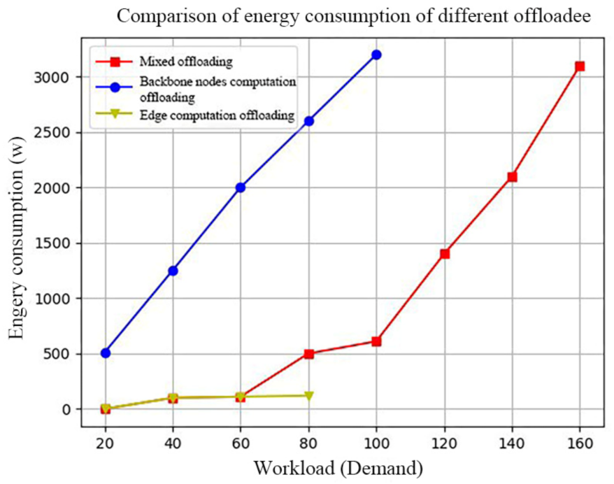Futureinternet 13 00128 g008 Futureinternet 13 00128 g008