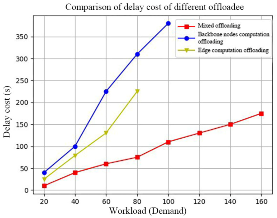 Futureinternet 13 00128 g009 Futureinternet 13 00128 g009