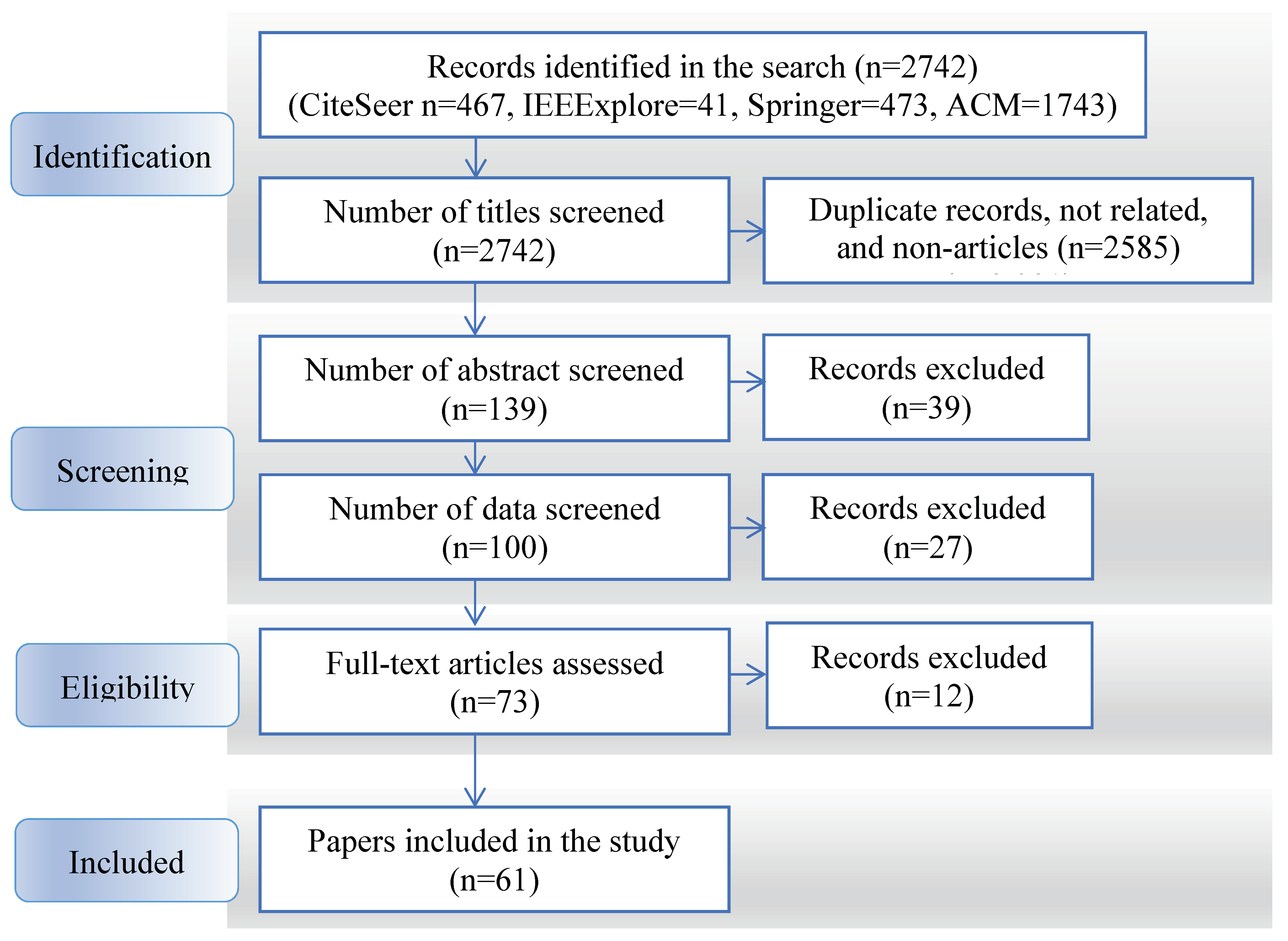 Futureinternet 13 00129 g001