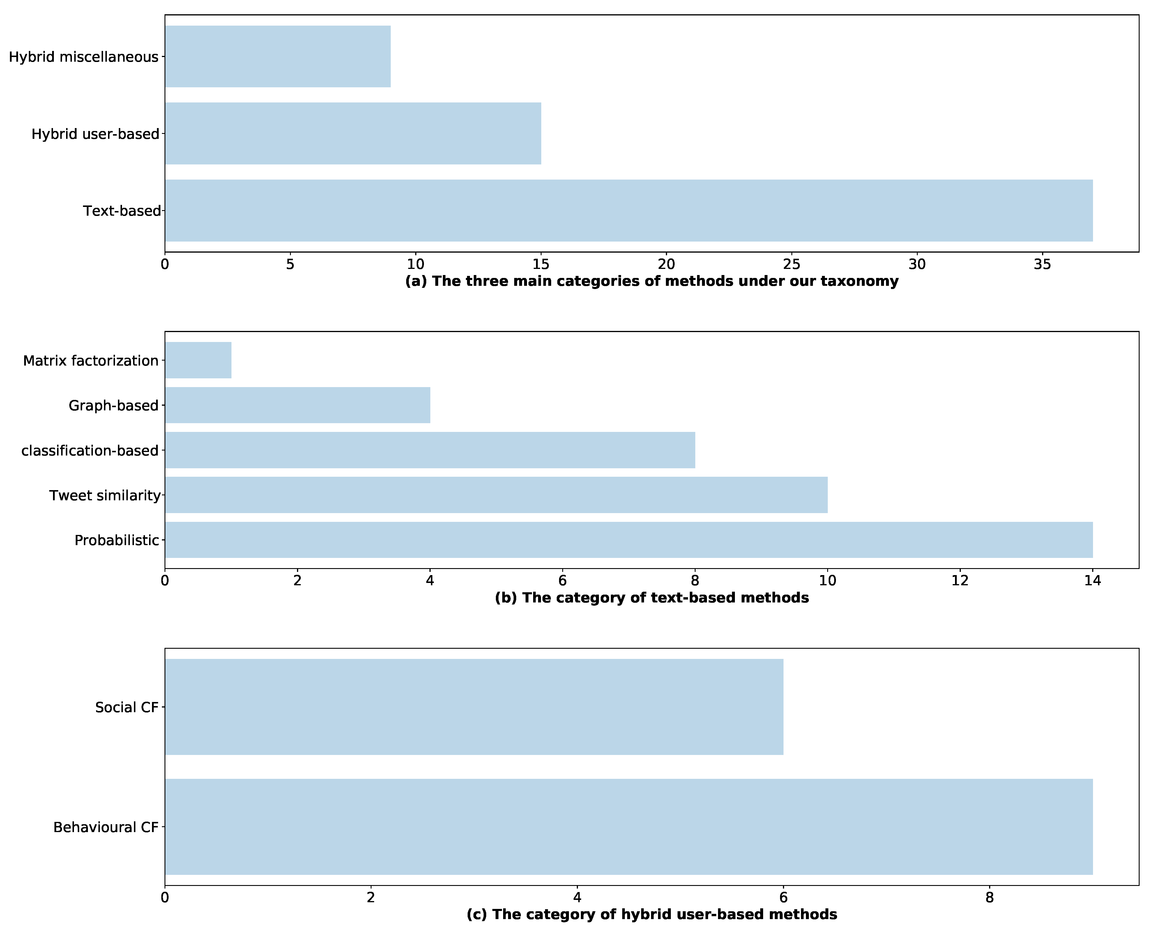 Futureinternet 13 00129 g003