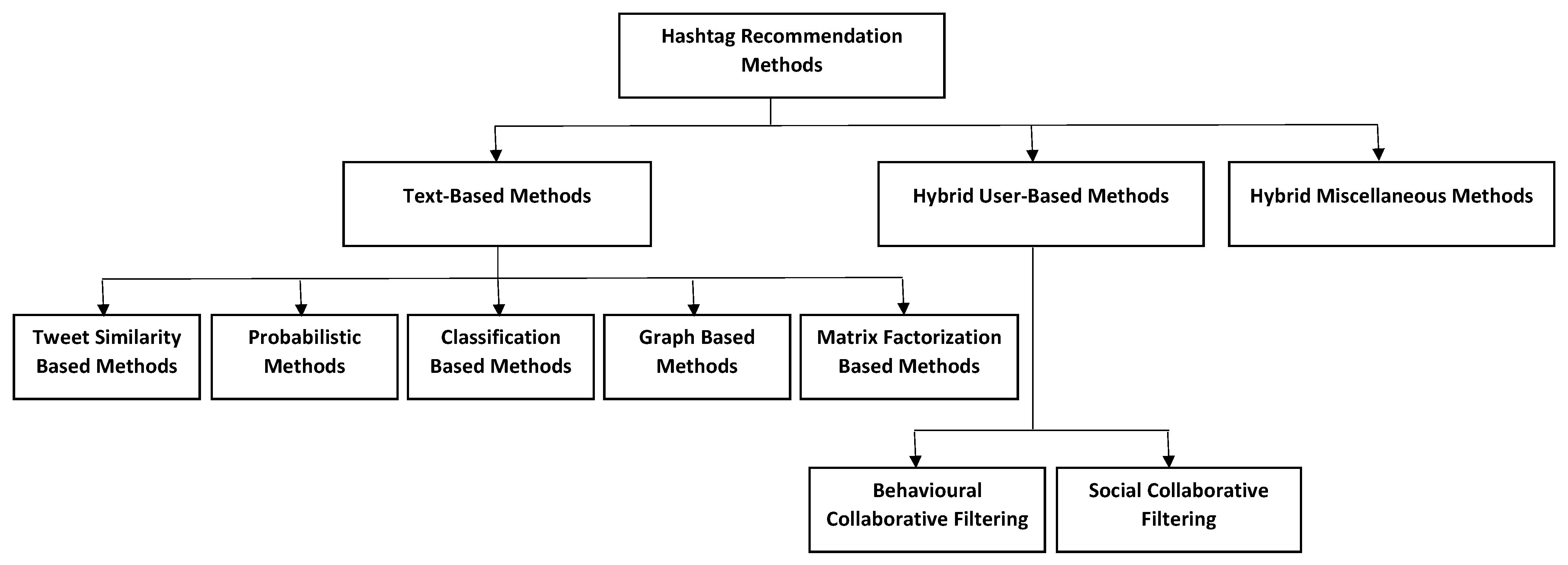 Futureinternet 13 00129 g004