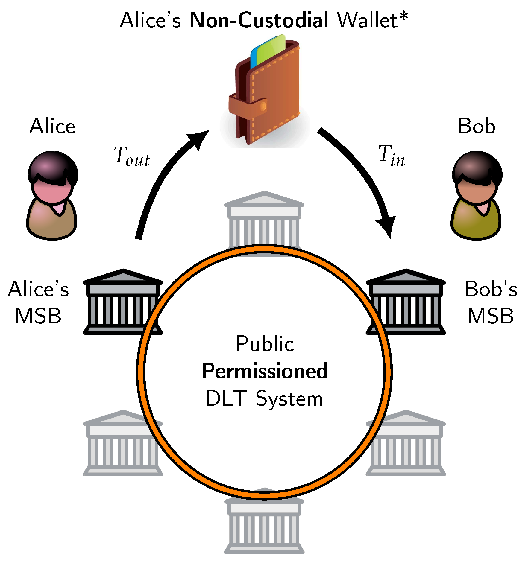 Futureinternet 13 00130 g002