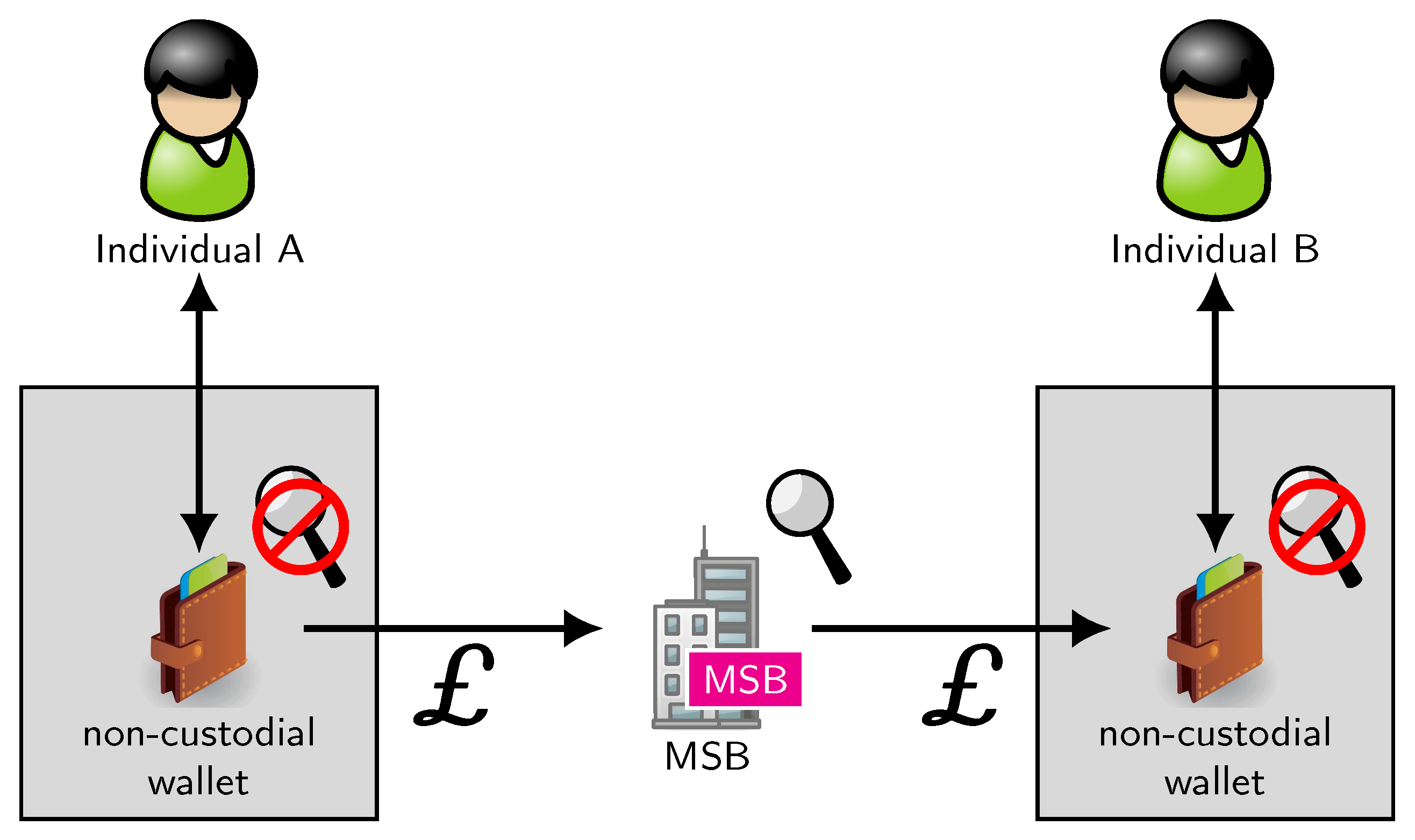 Futureinternet 13 00130 g005