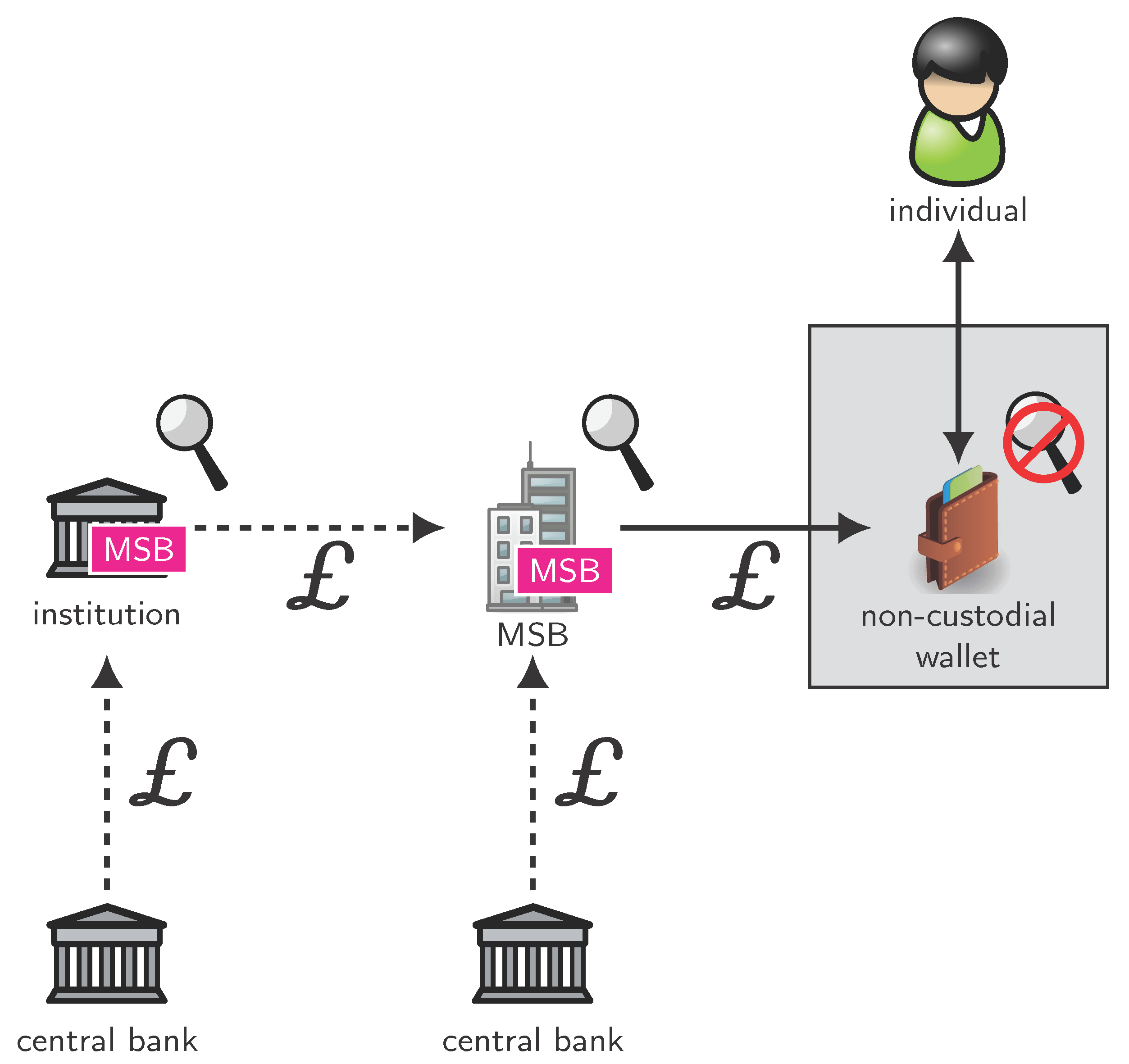 Futureinternet 13 00130 g006