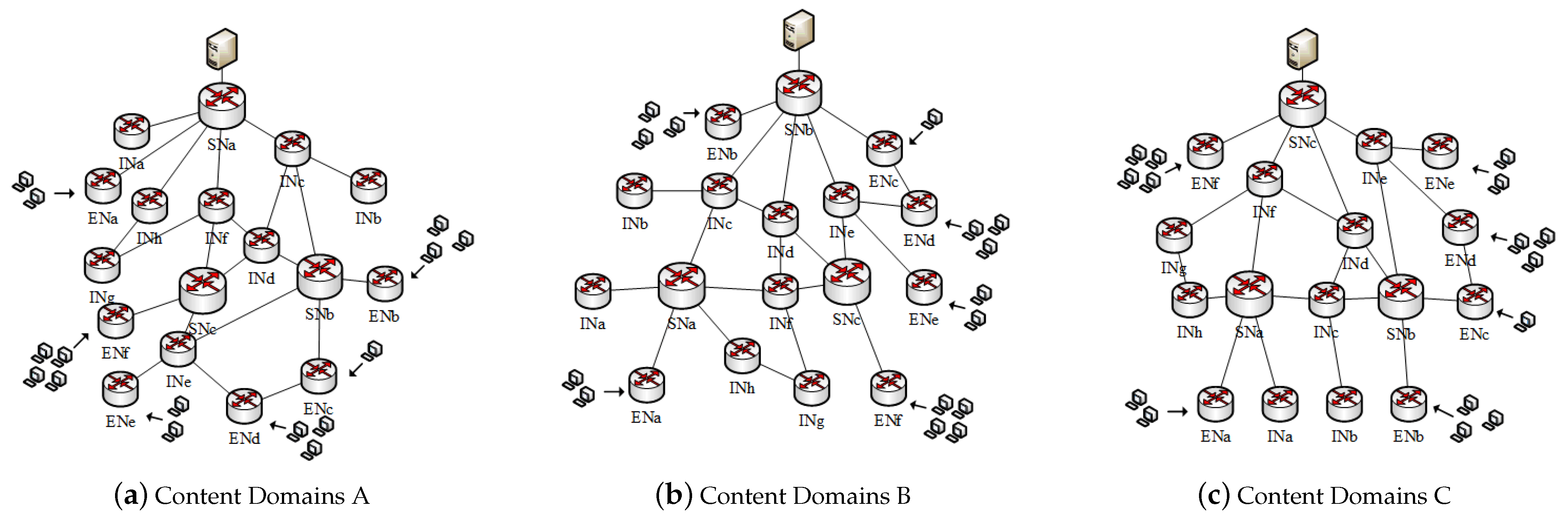 Futureinternet 13 00131 g005 Futureinternet 13 00131 g005