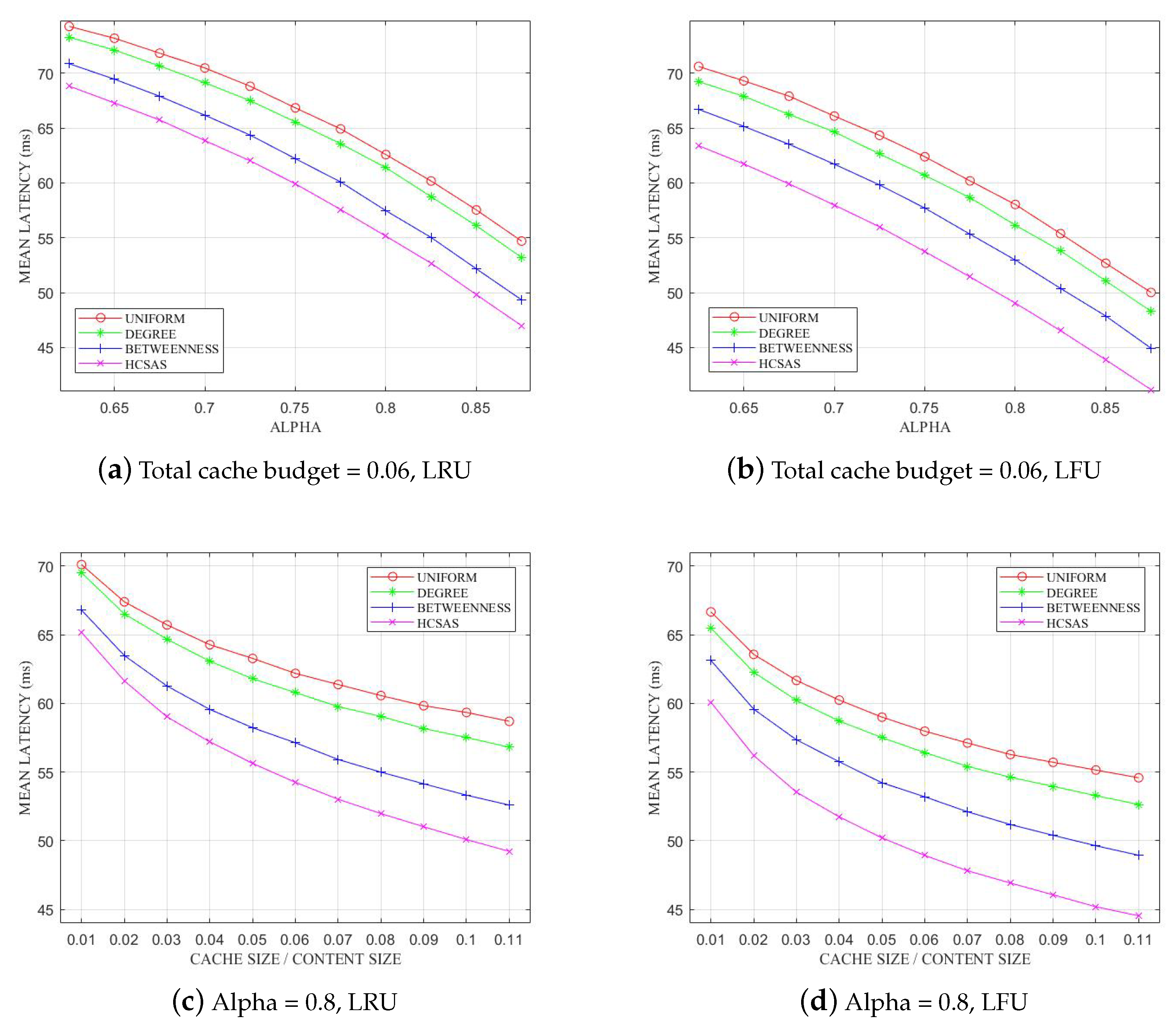 Futureinternet 13 00131 g008 Futureinternet 13 00131 g008