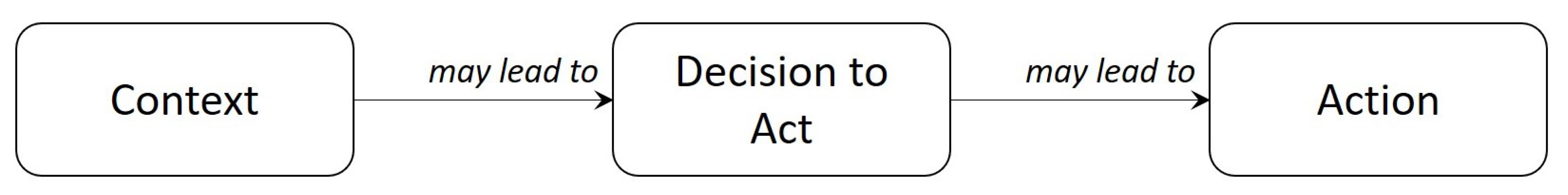 Futureinternet 13 00132 g001 Futureinternet 13 00132 g001