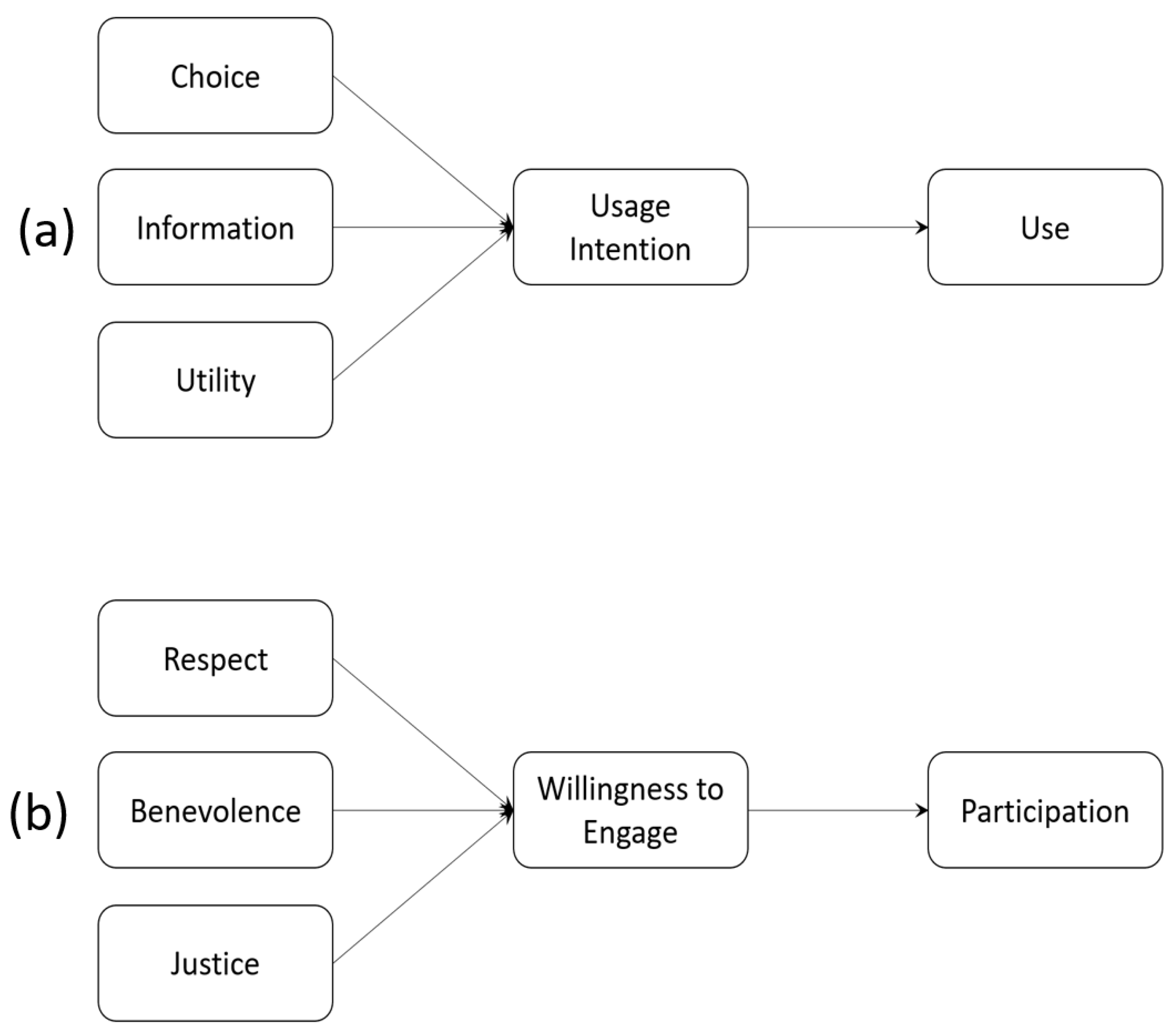 Futureinternet 13 00132 g002 Futureinternet 13 00132 g002