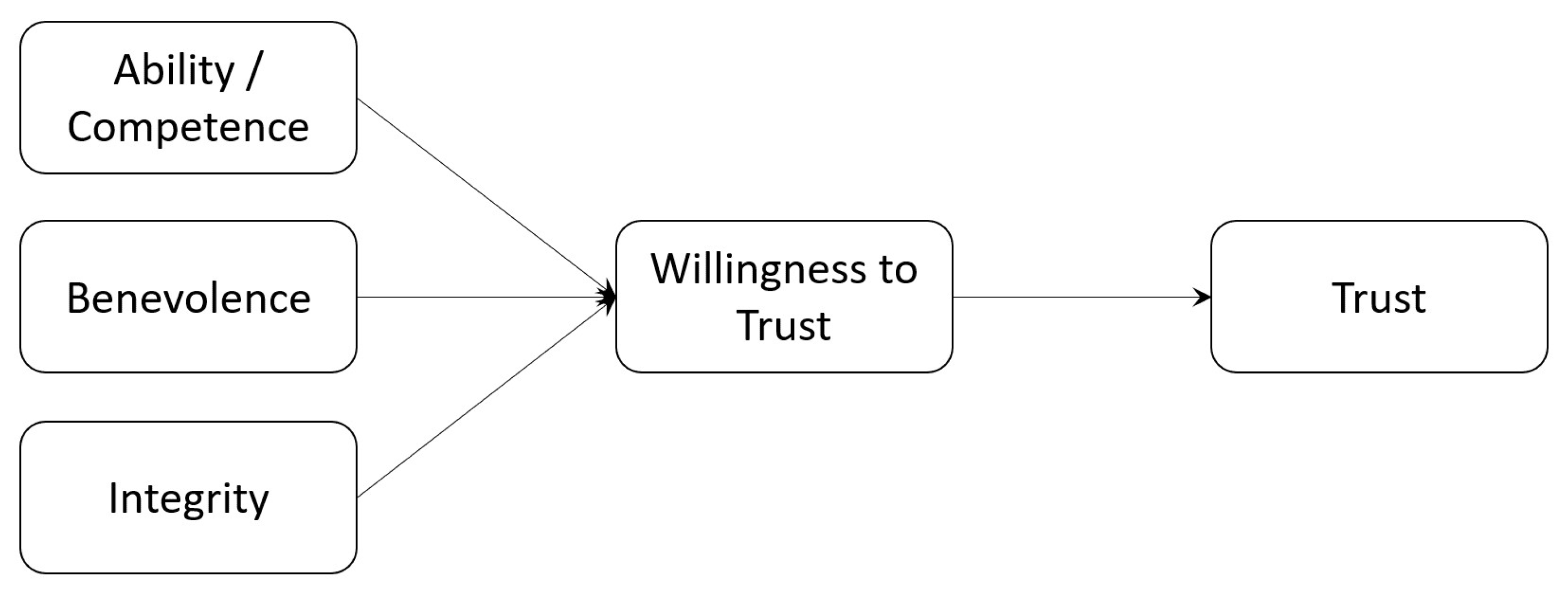 Futureinternet 13 00132 g003 Futureinternet 13 00132 g003