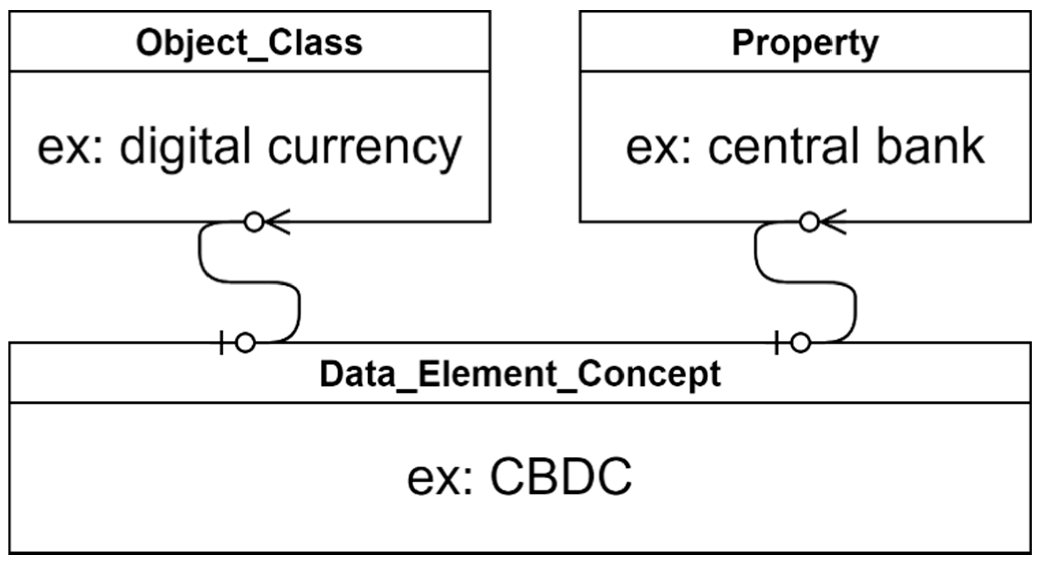 Futureinternet 13 00133 g003 Futureinternet 13 00133 g003