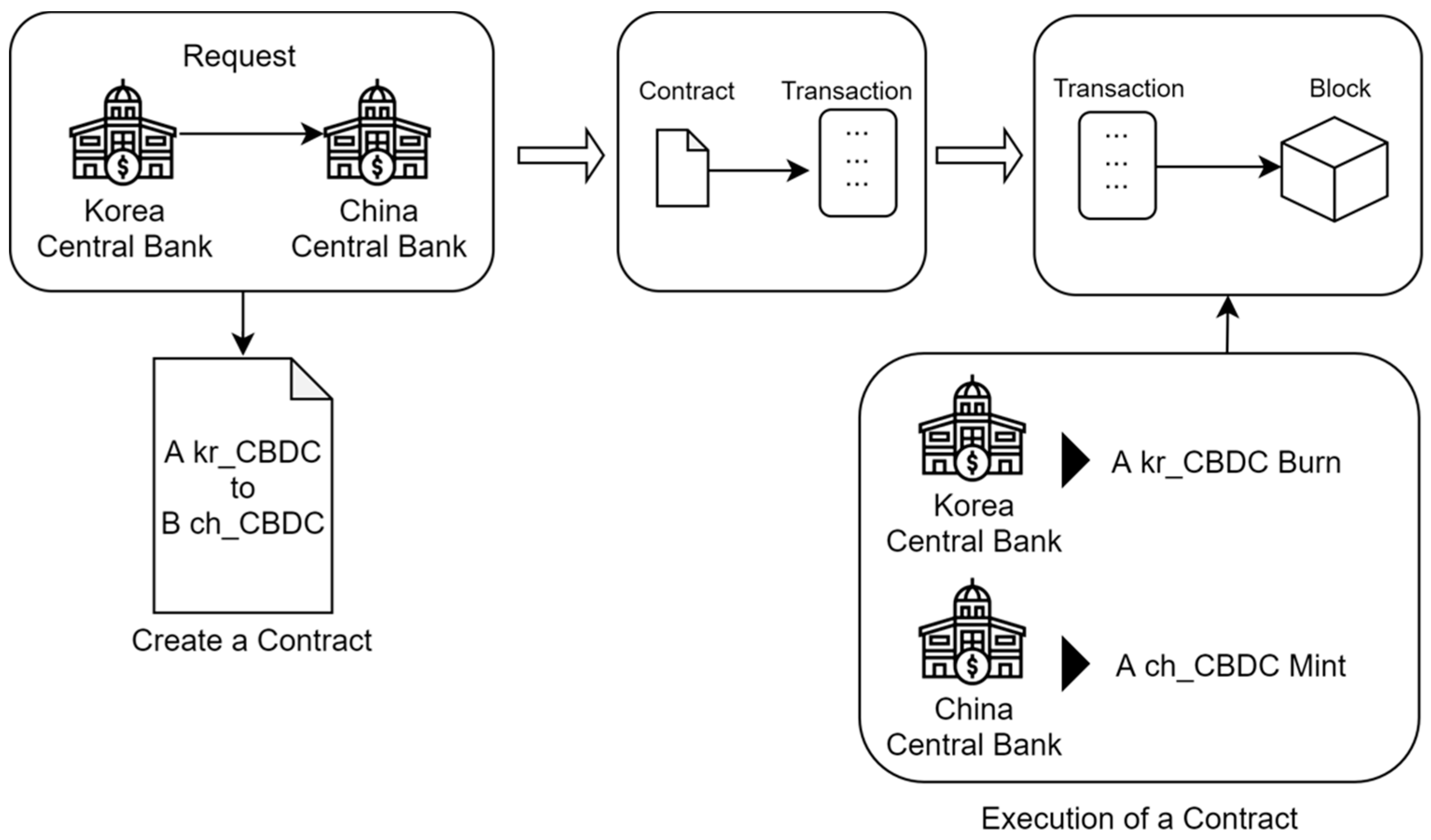 Futureinternet 13 00133 g007 Futureinternet 13 00133 g007