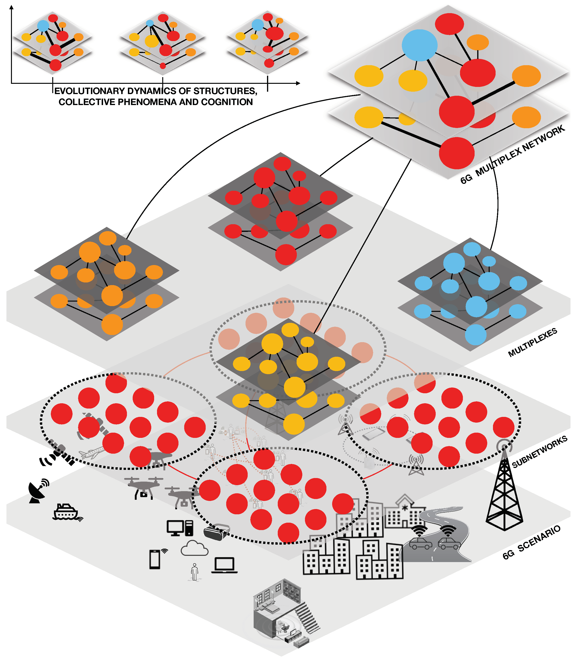 Futureinternet 13 00135 g001 Futureinternet 13 00135 g001