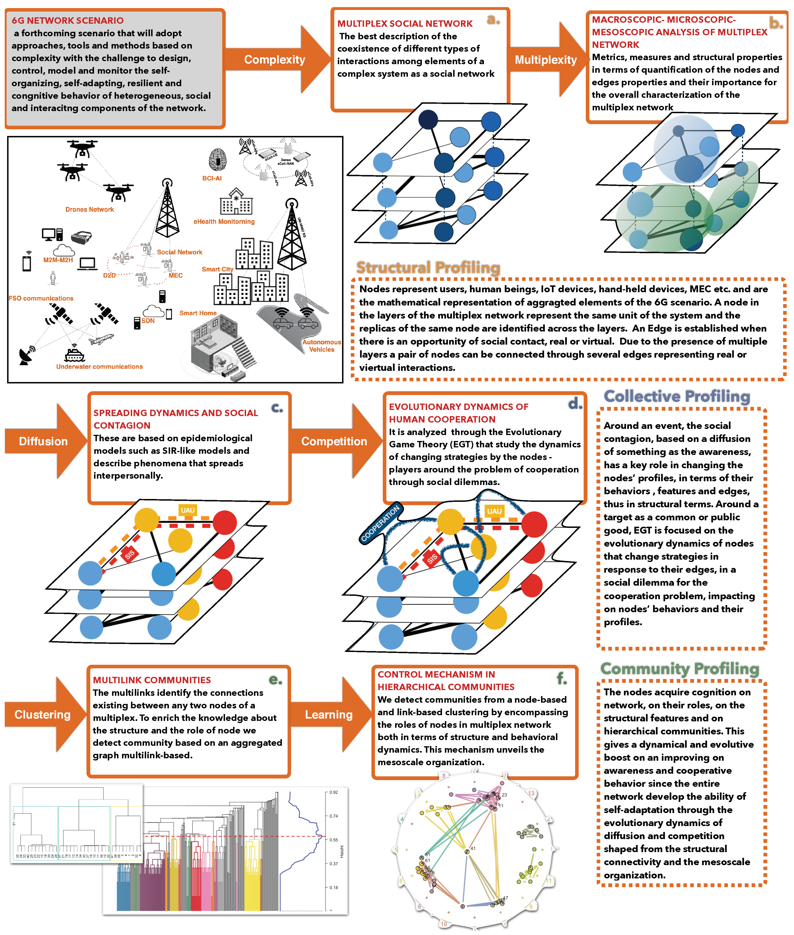 Futureinternet 13 00135 g002 Futureinternet 13 00135 g002