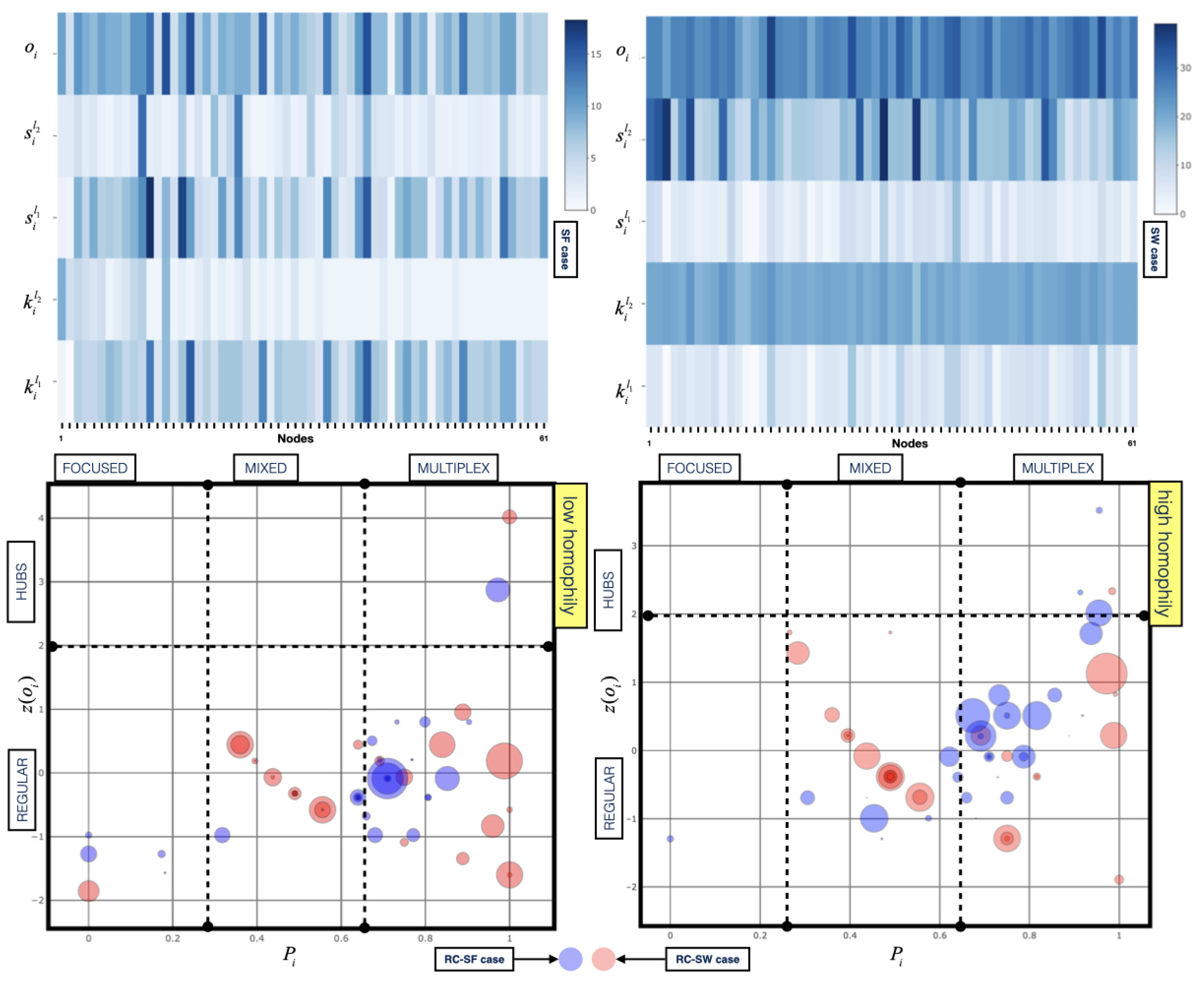 Futureinternet 13 00135 g005 Futureinternet 13 00135 g005