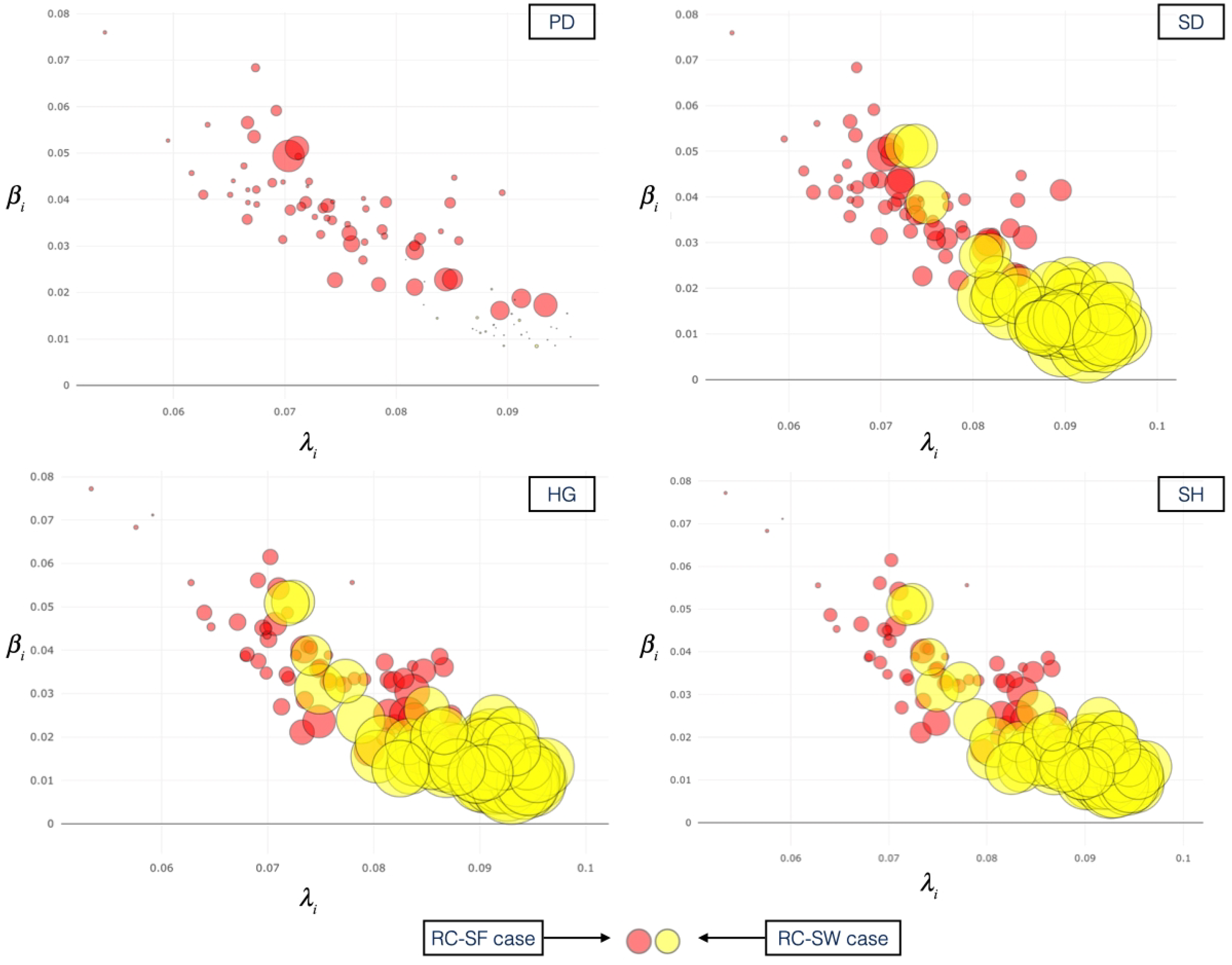 Futureinternet 13 00135 g006 Futureinternet 13 00135 g006
