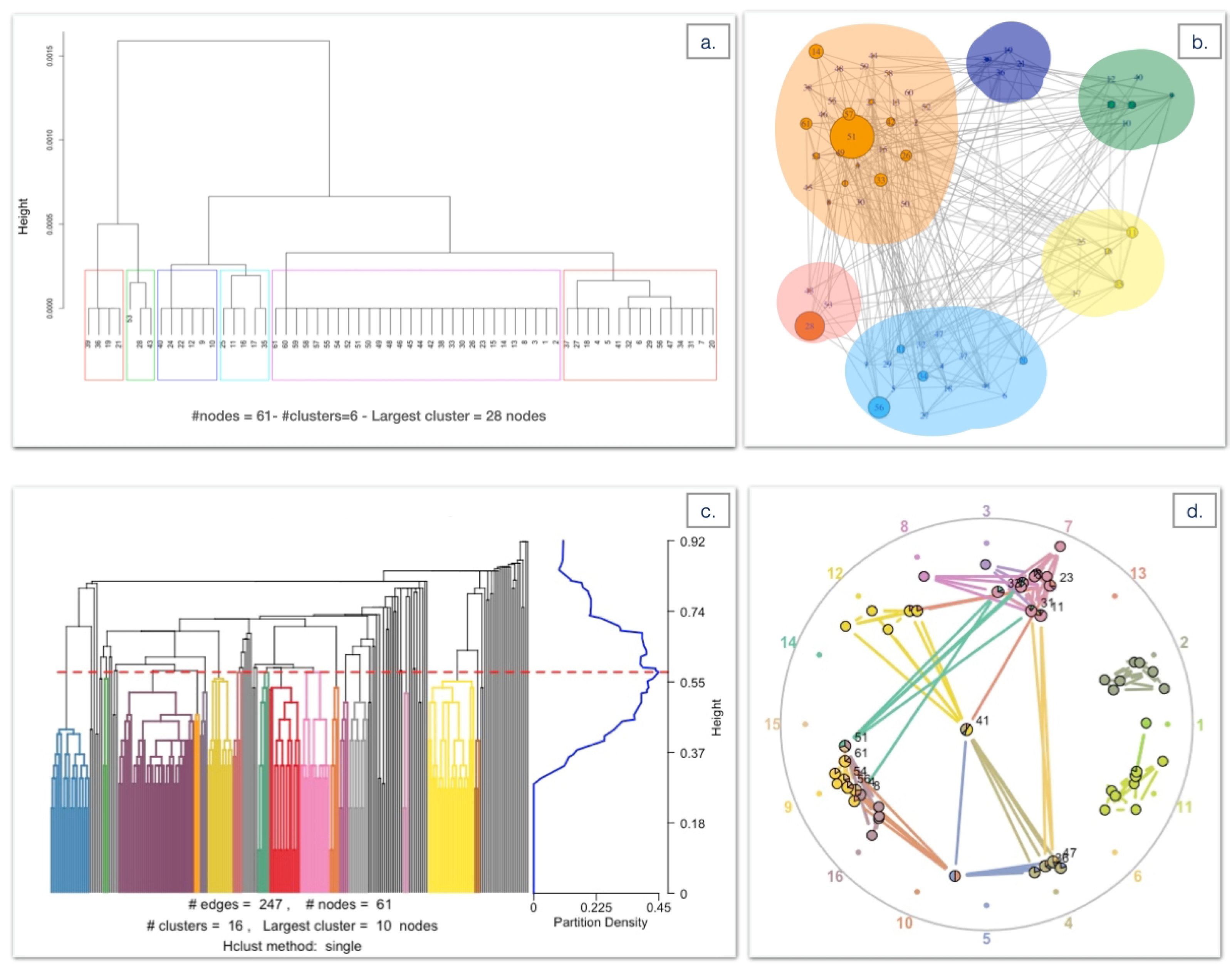 Futureinternet 13 00135 g007 Futureinternet 13 00135 g007