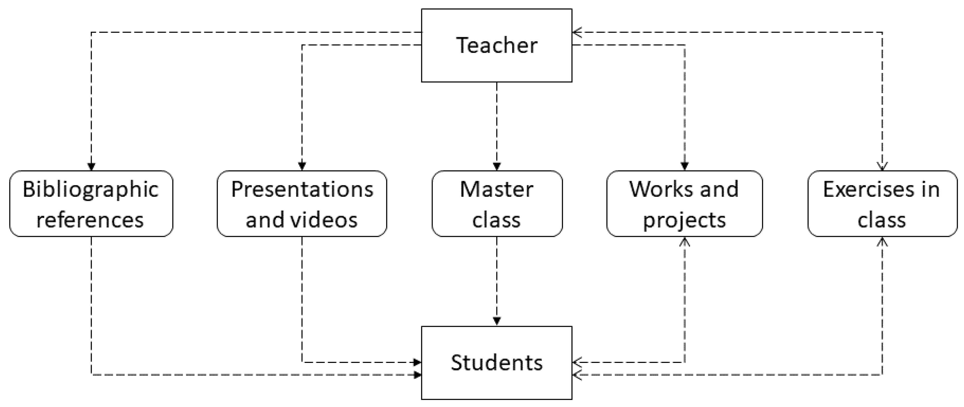 Futureinternet 13 00140 g001