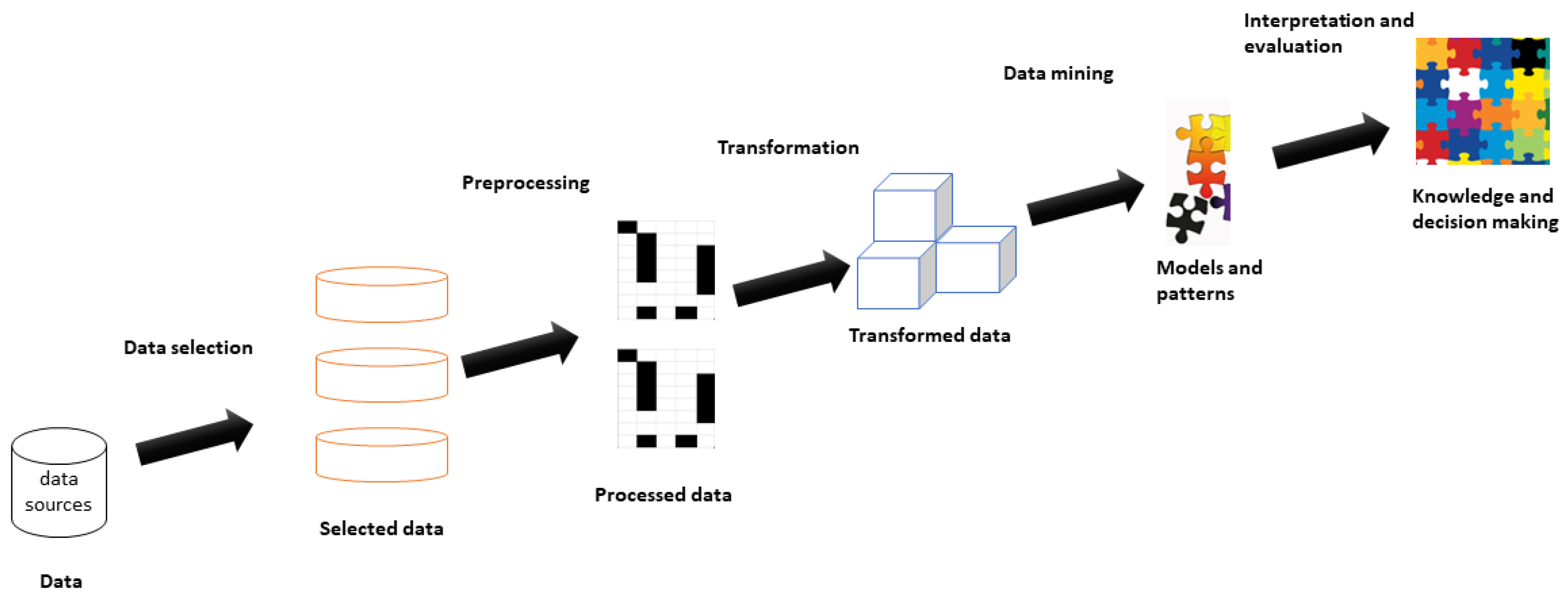 Futureinternet 13 00140 g002