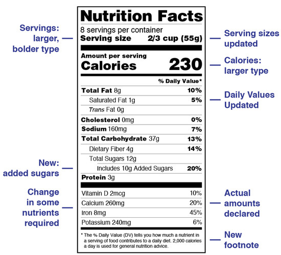 0451 Nutrition Label Food Scale