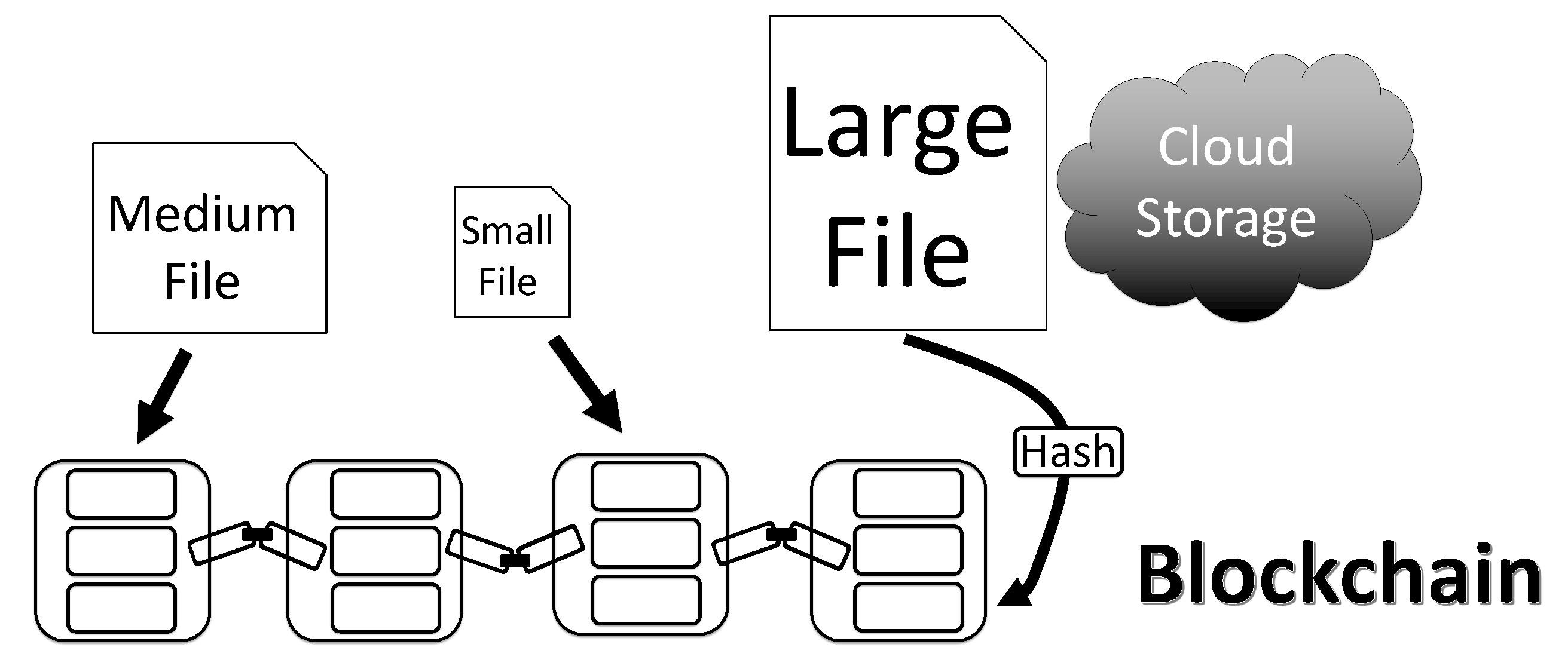 Future Free FullText EngraveChain A BlockchainBased