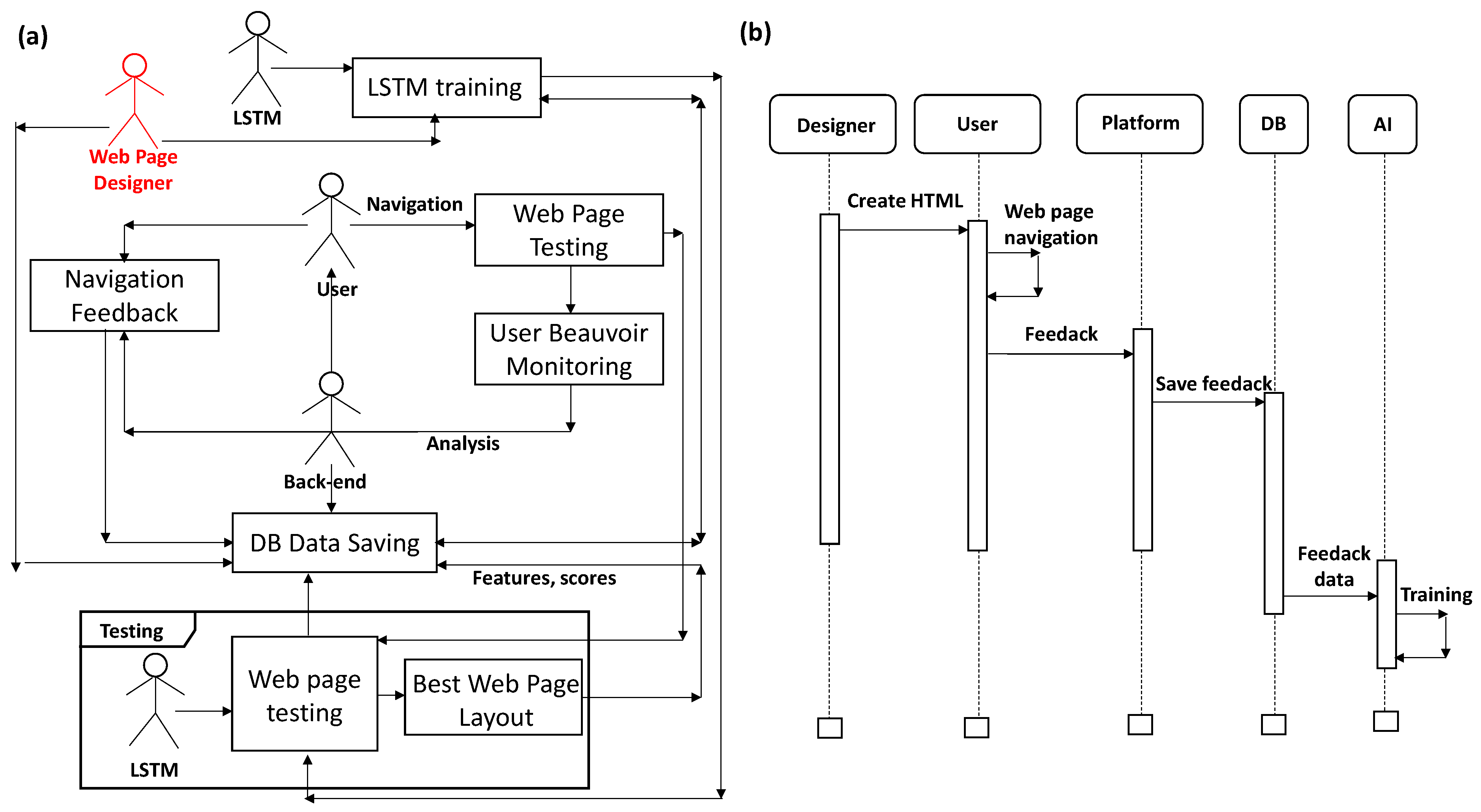Futureinternet 13 00145 g002 Futureinternet 13 00145 g002