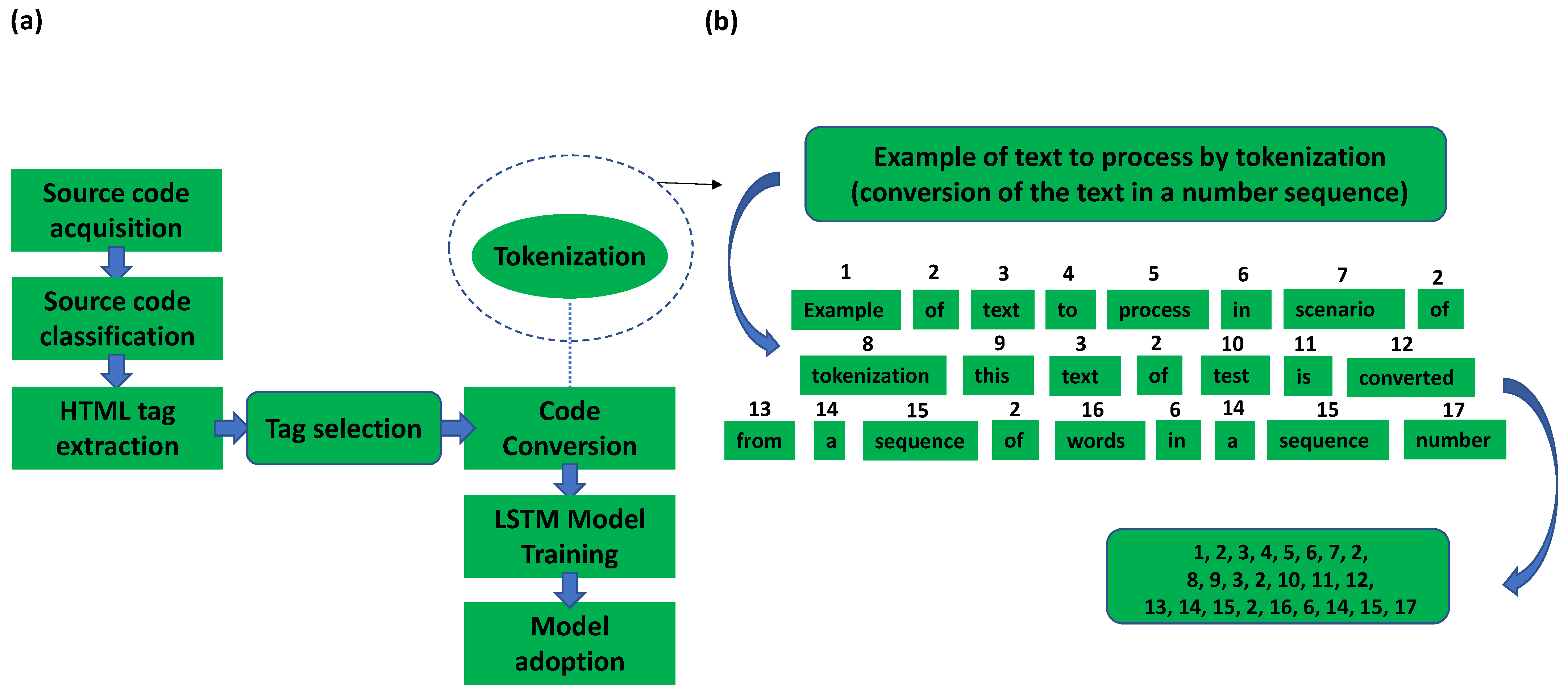 Futureinternet 13 00145 g004 Futureinternet 13 00145 g004