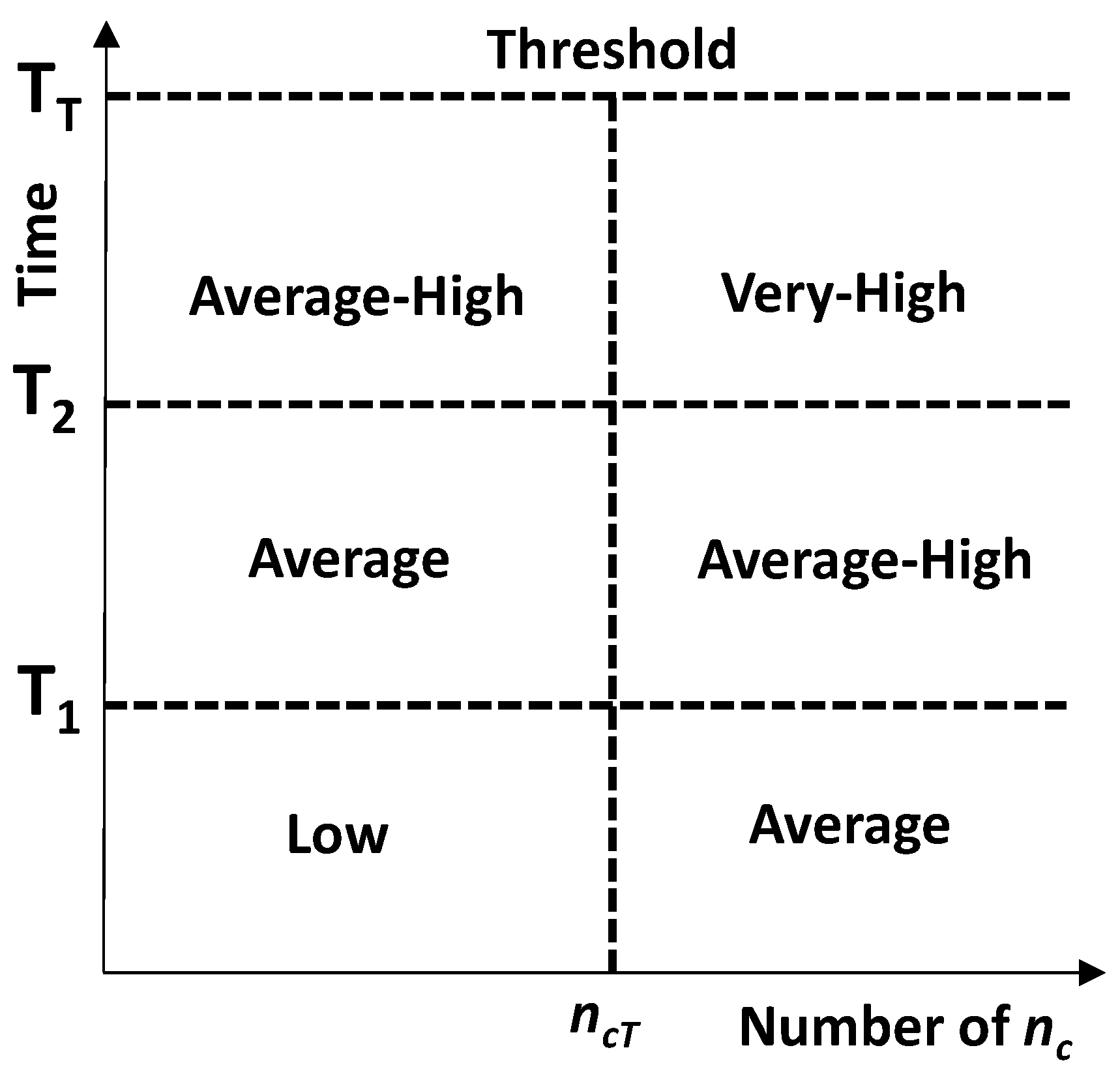 Futureinternet 13 00145 g006 Futureinternet 13 00145 g006