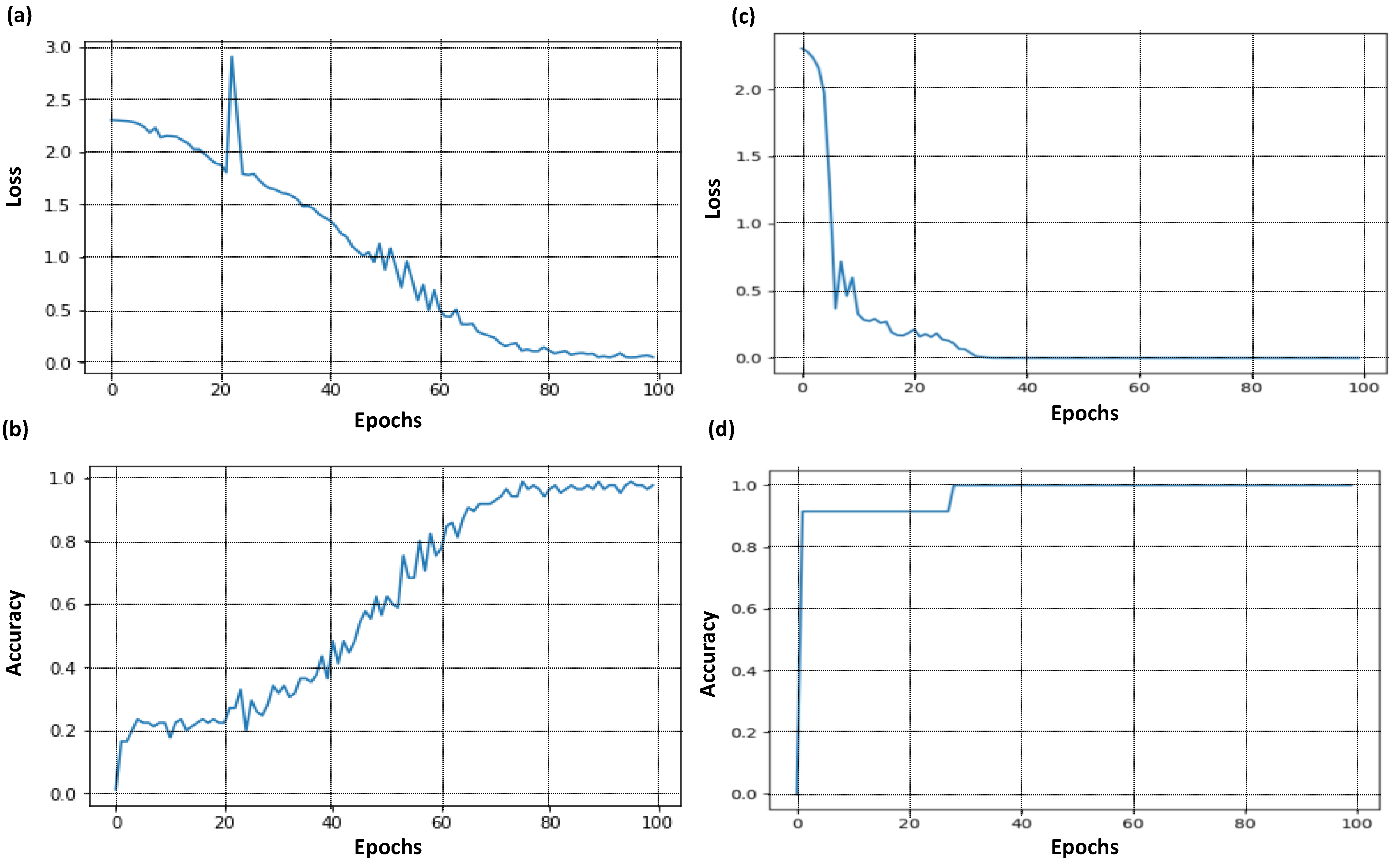 Futureinternet 13 00145 g007 Futureinternet 13 00145 g007