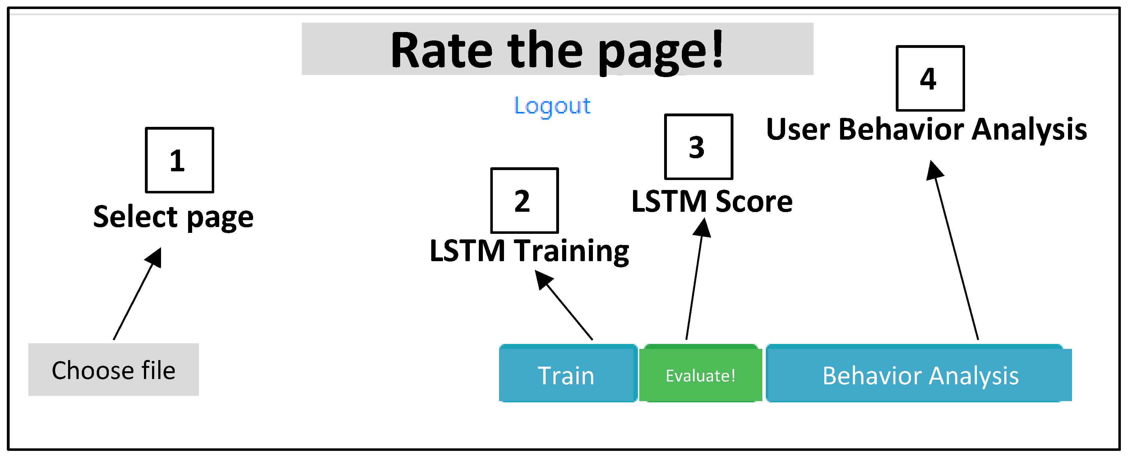 Futureinternet 13 00145 g008 Futureinternet 13 00145 g008